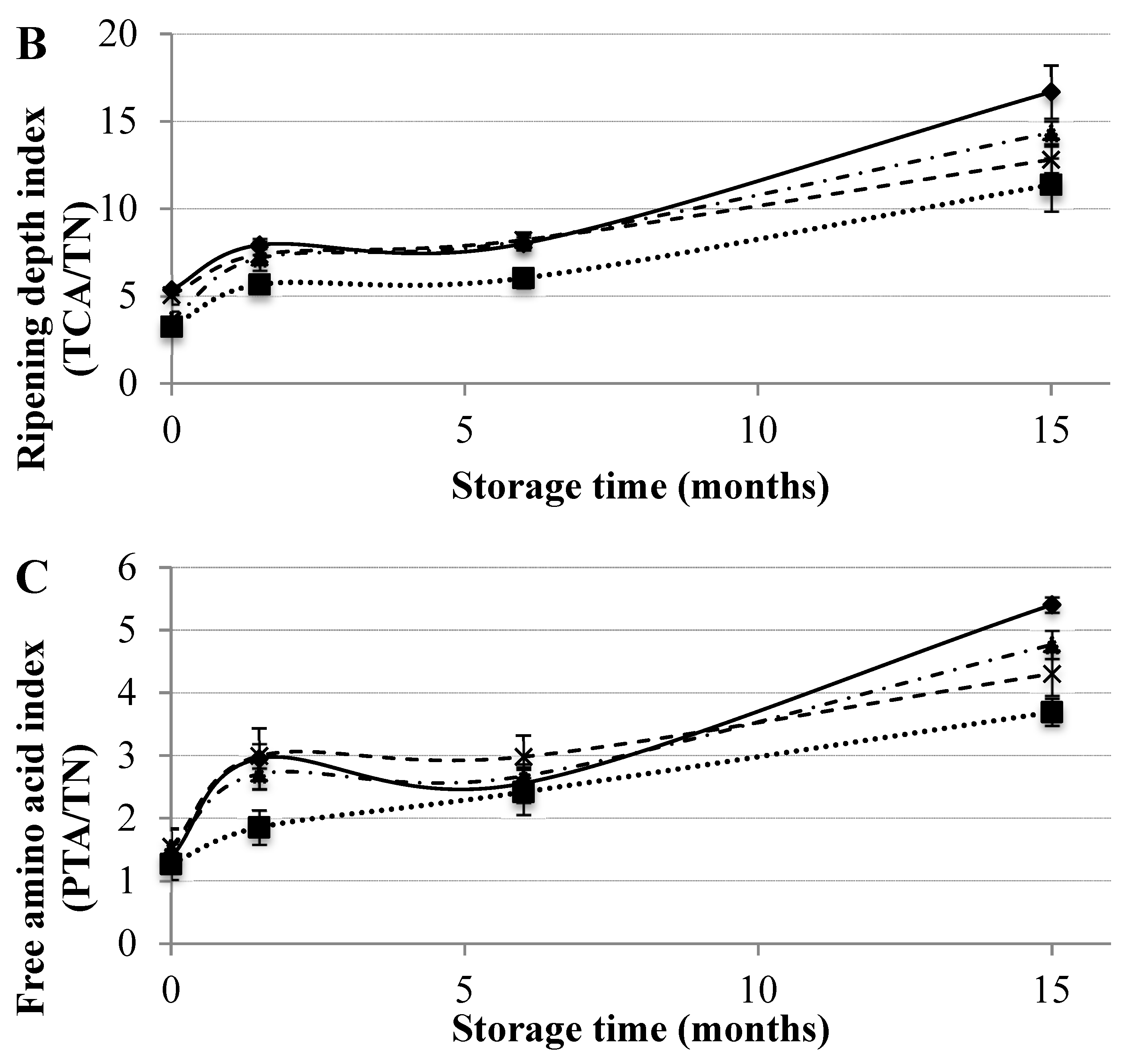 Applsci 15 06562 g001b