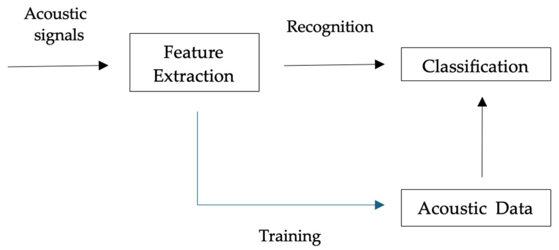 Applsci 15 06564 g001