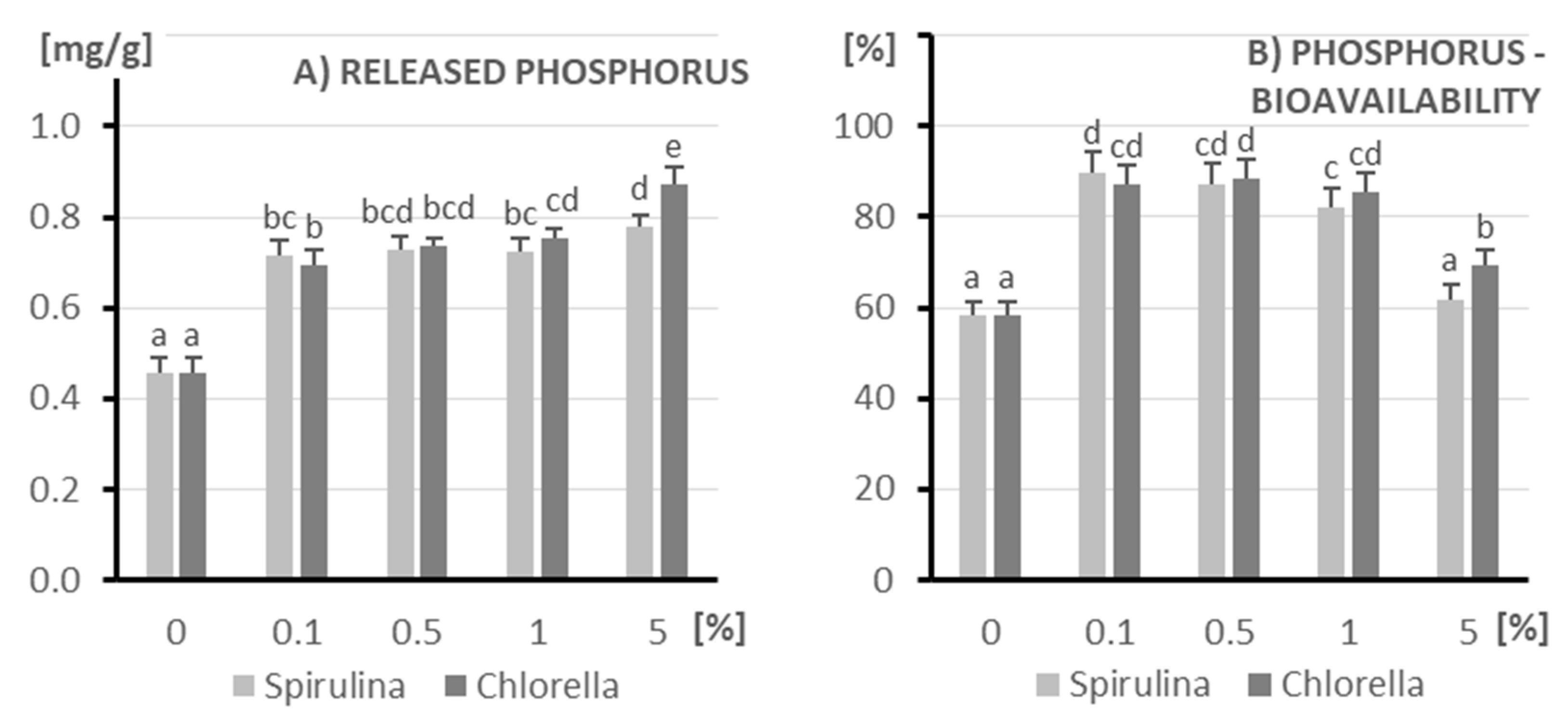 Applsci 15 06567 g002