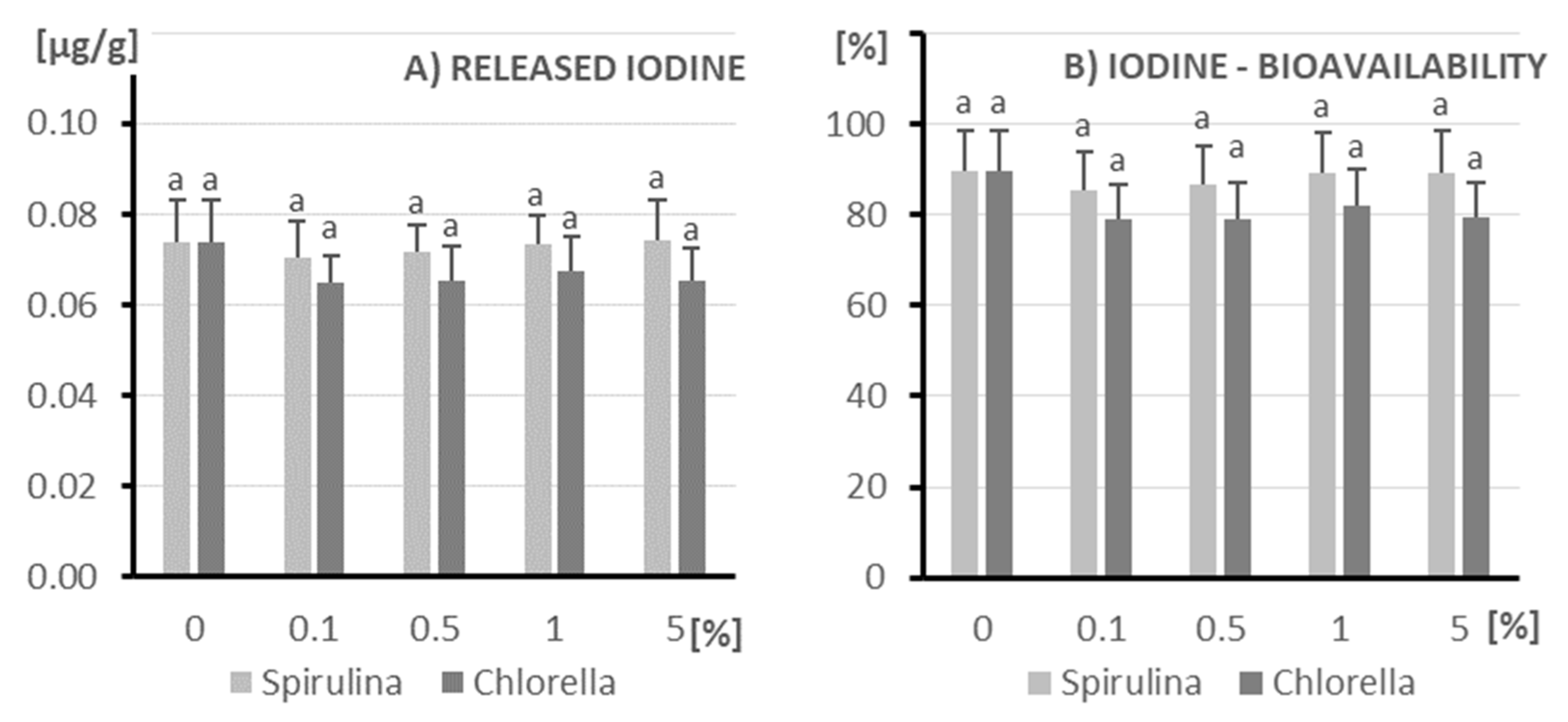 Applsci 15 06567 g004
