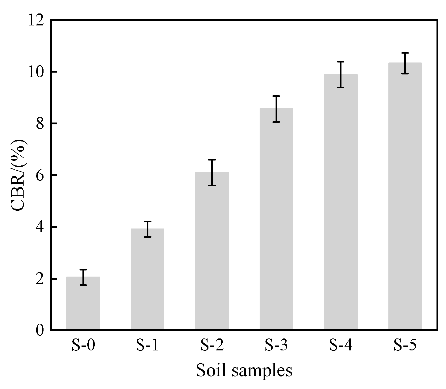 Applsci 15 06570 g006