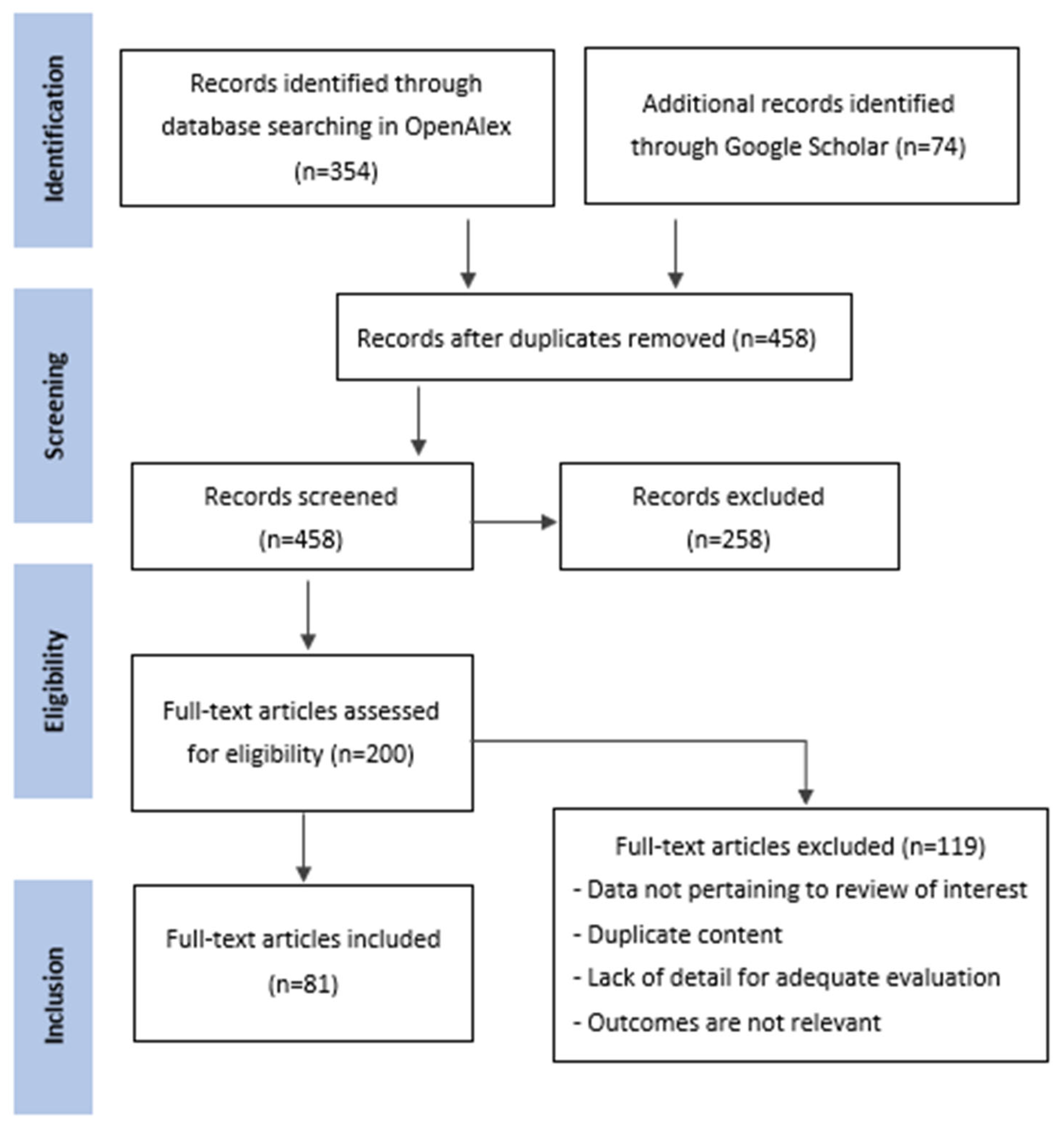 Applsci 15 06576 g001