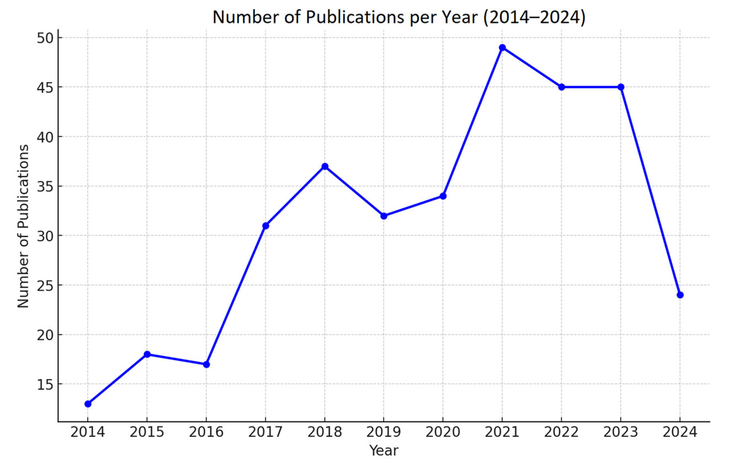 Applsci 15 06576 g002