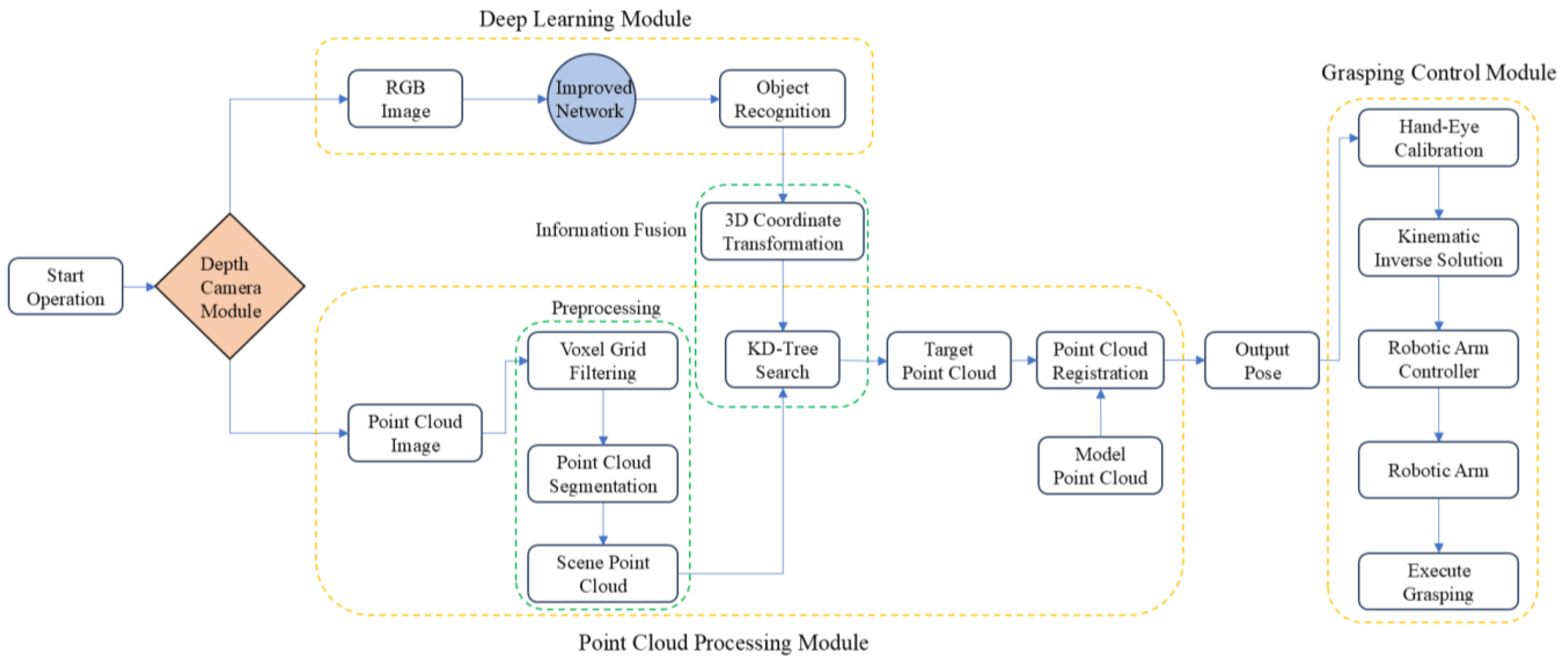Applsci 15 06583 g001