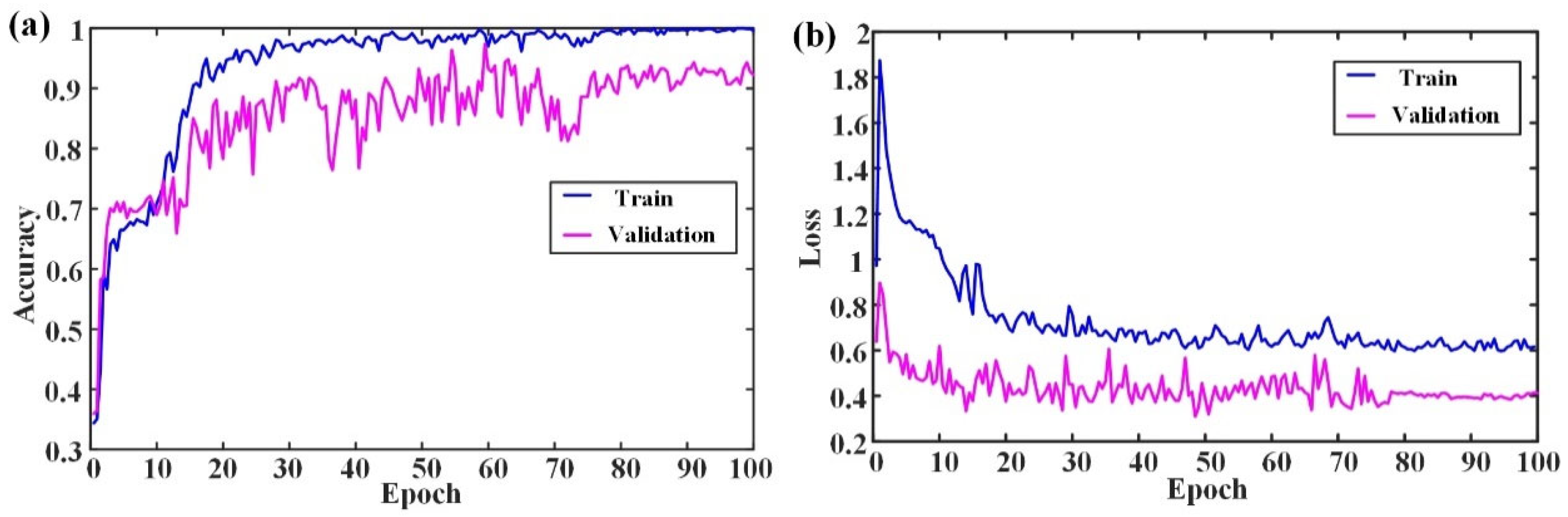 Applsci 15 06586 g010