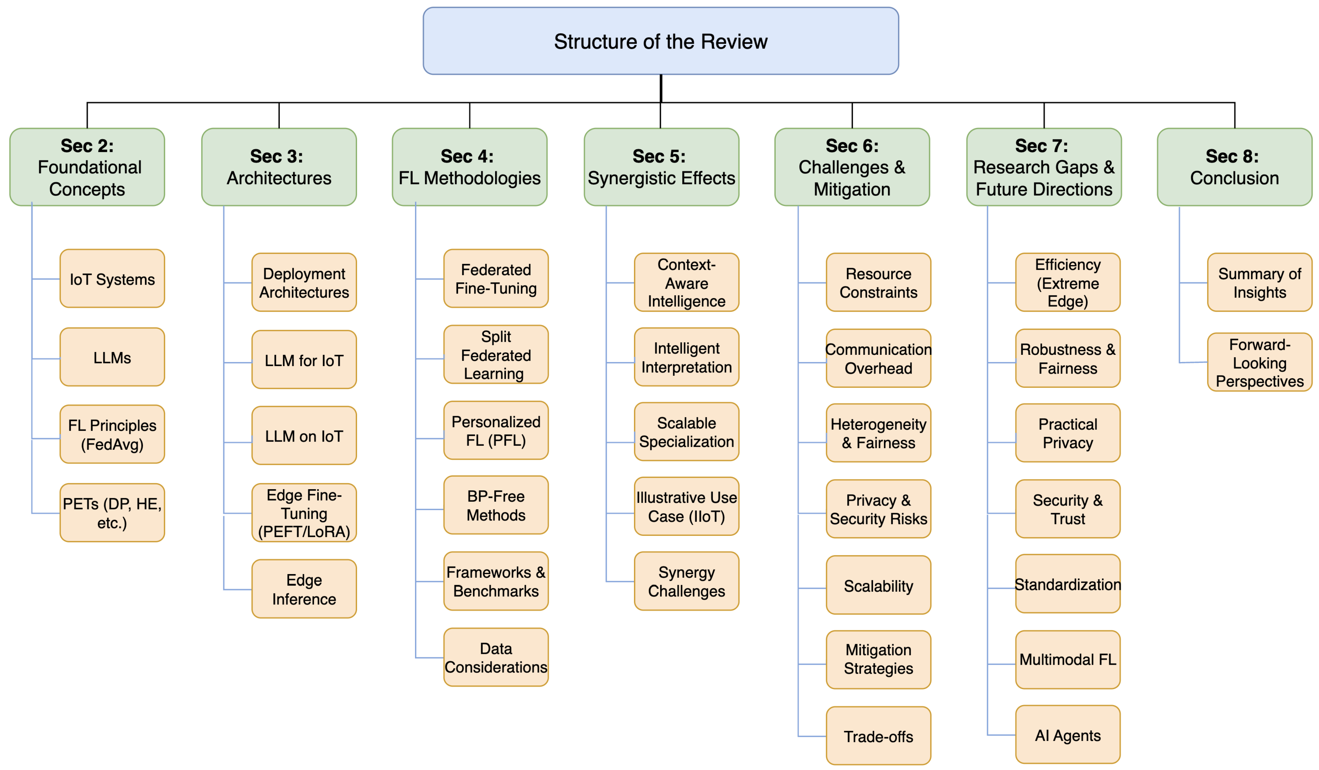 Applsci 15 06587 g002