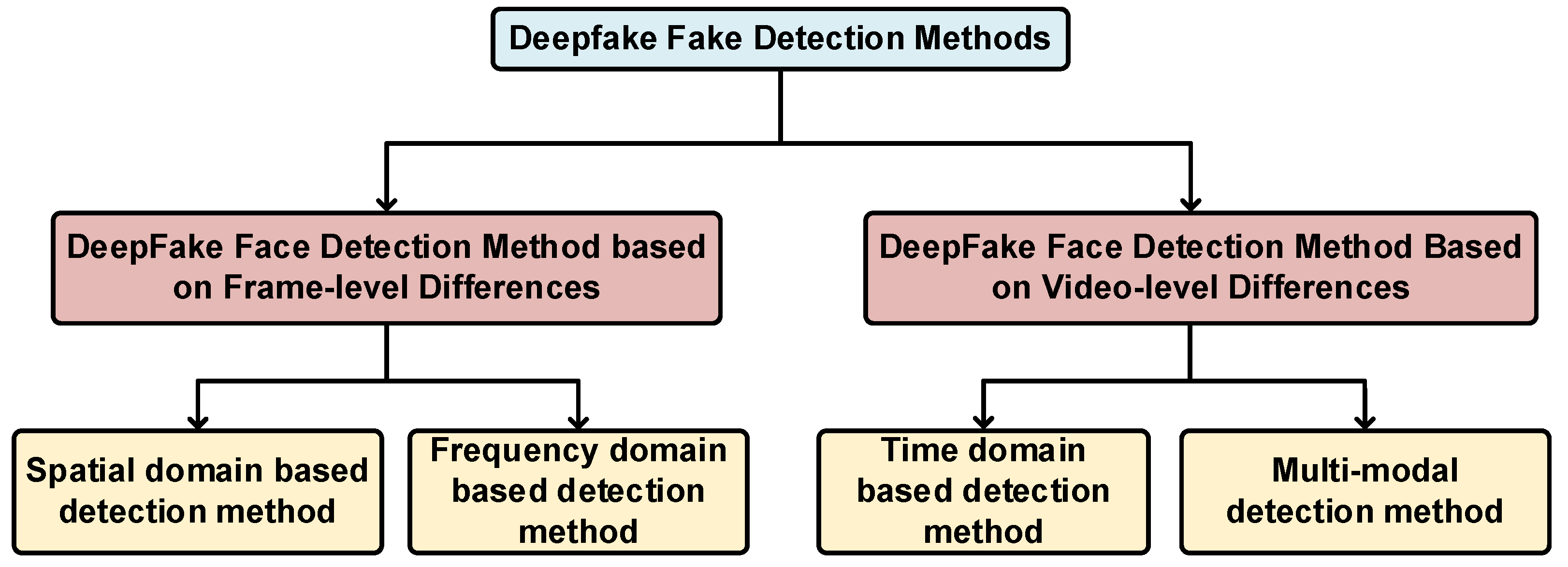 Applsci 15 06588 g003