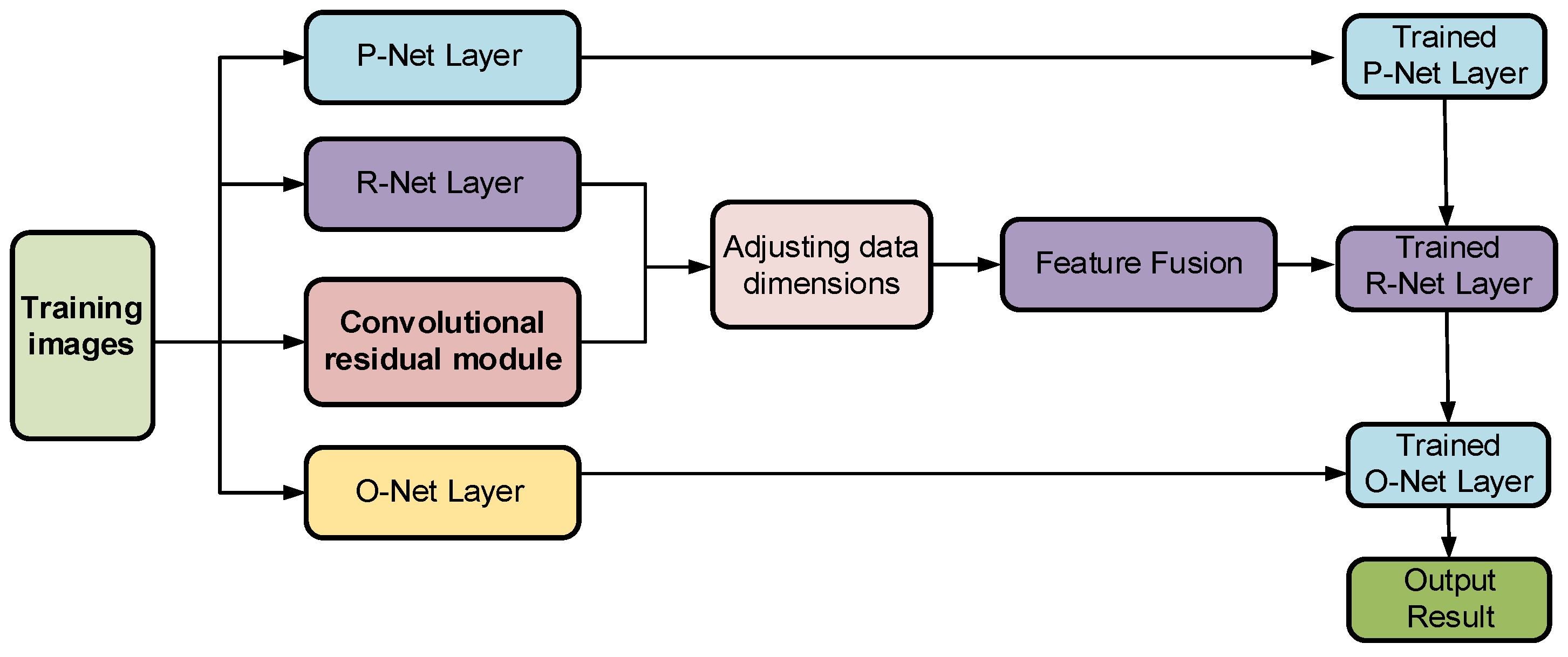 Applsci 15 06588 g006