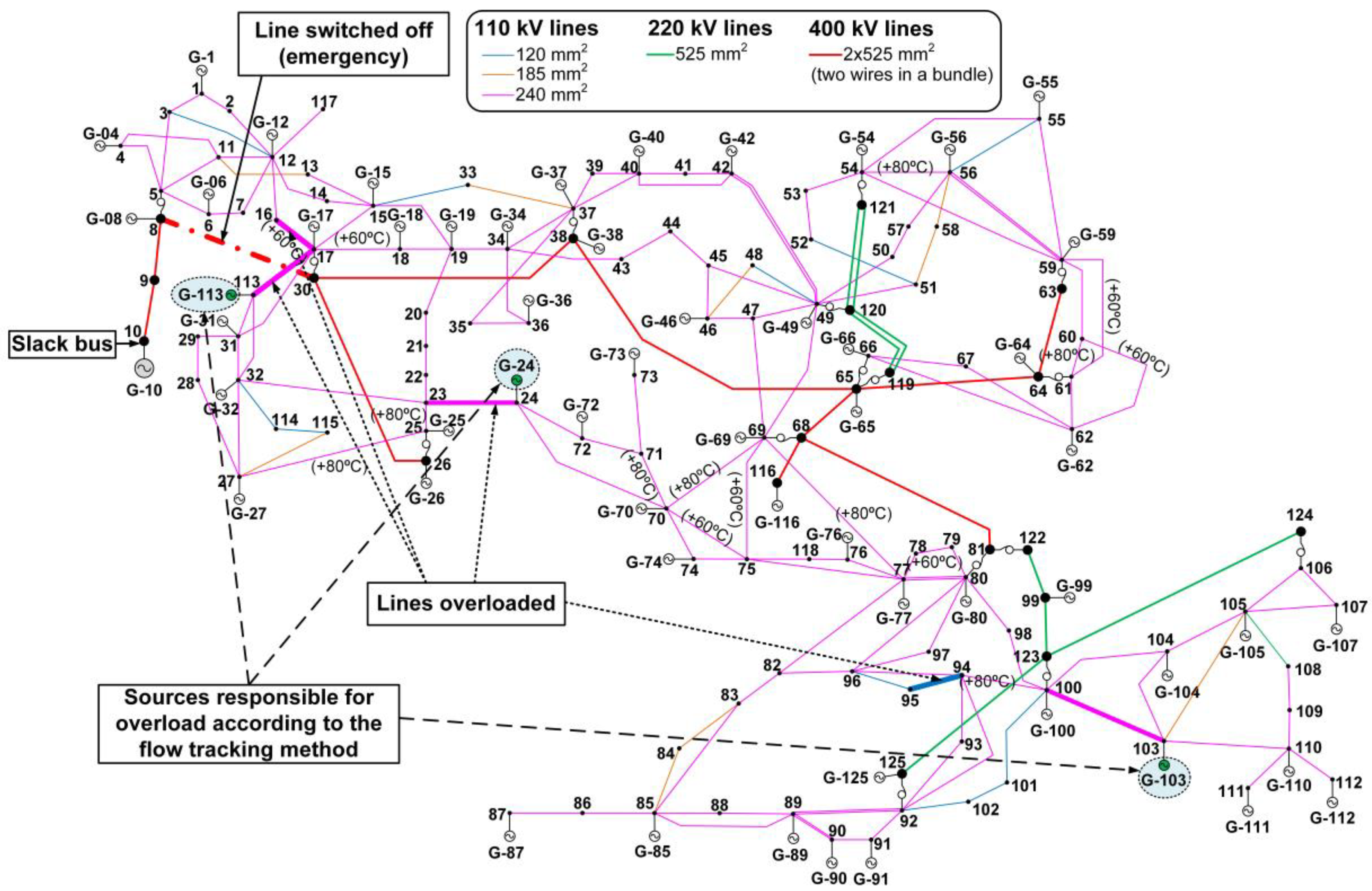 Applsci 15 06594 g003