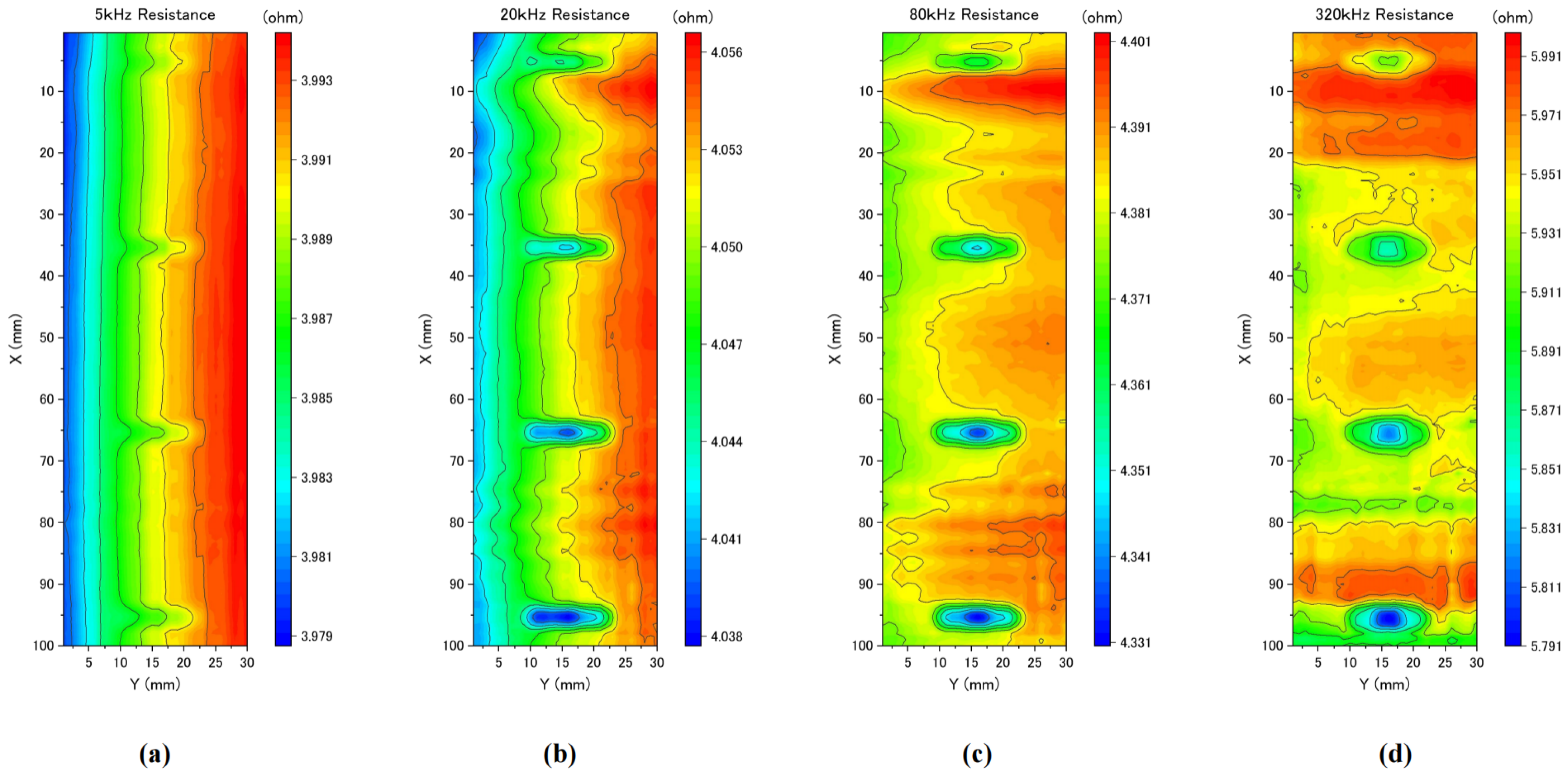 Applsci 15 06599 g007