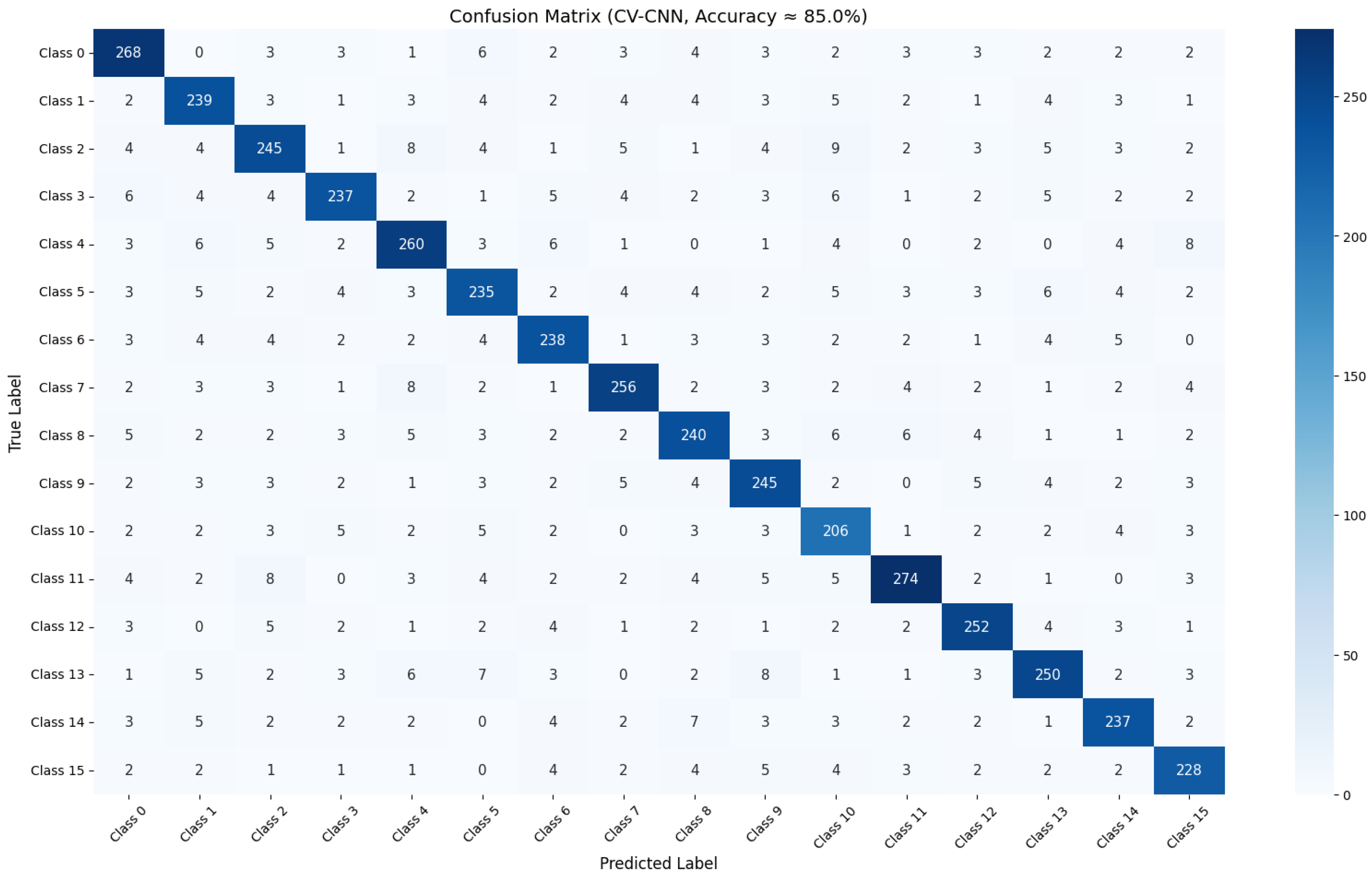 Applsci 15 06599 g010