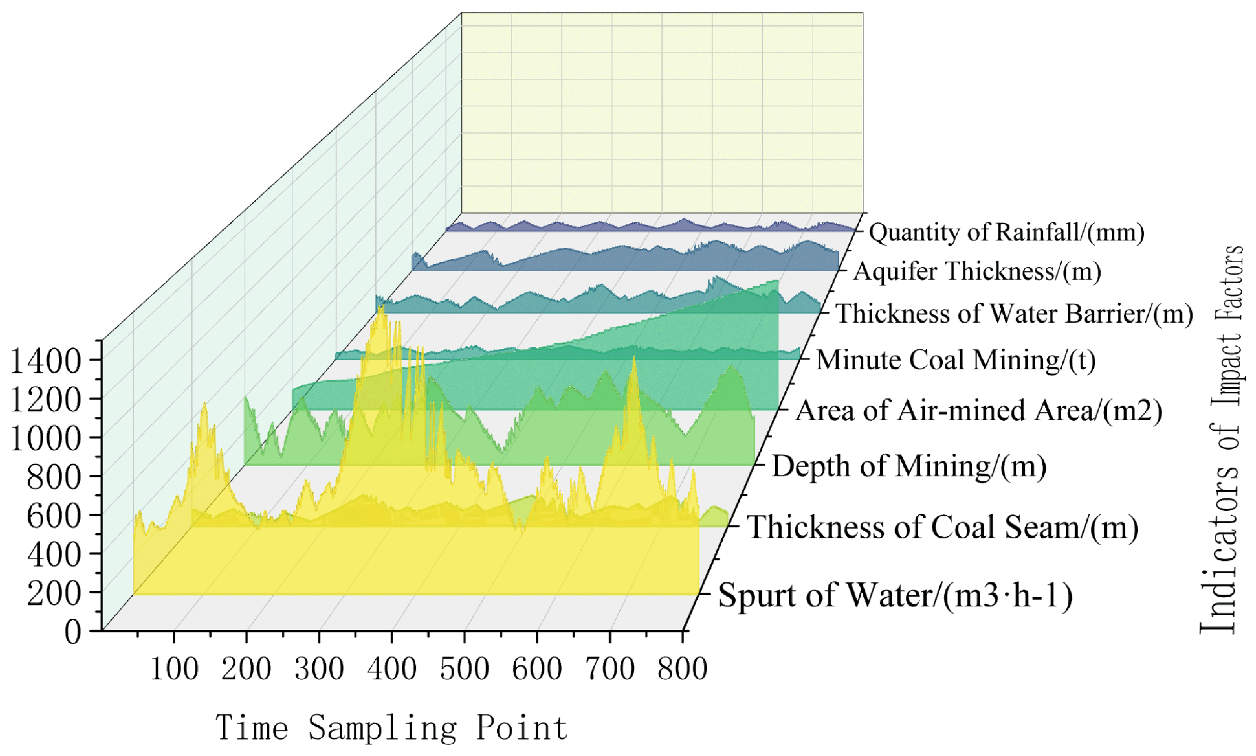 Applsci 15 06600 g006