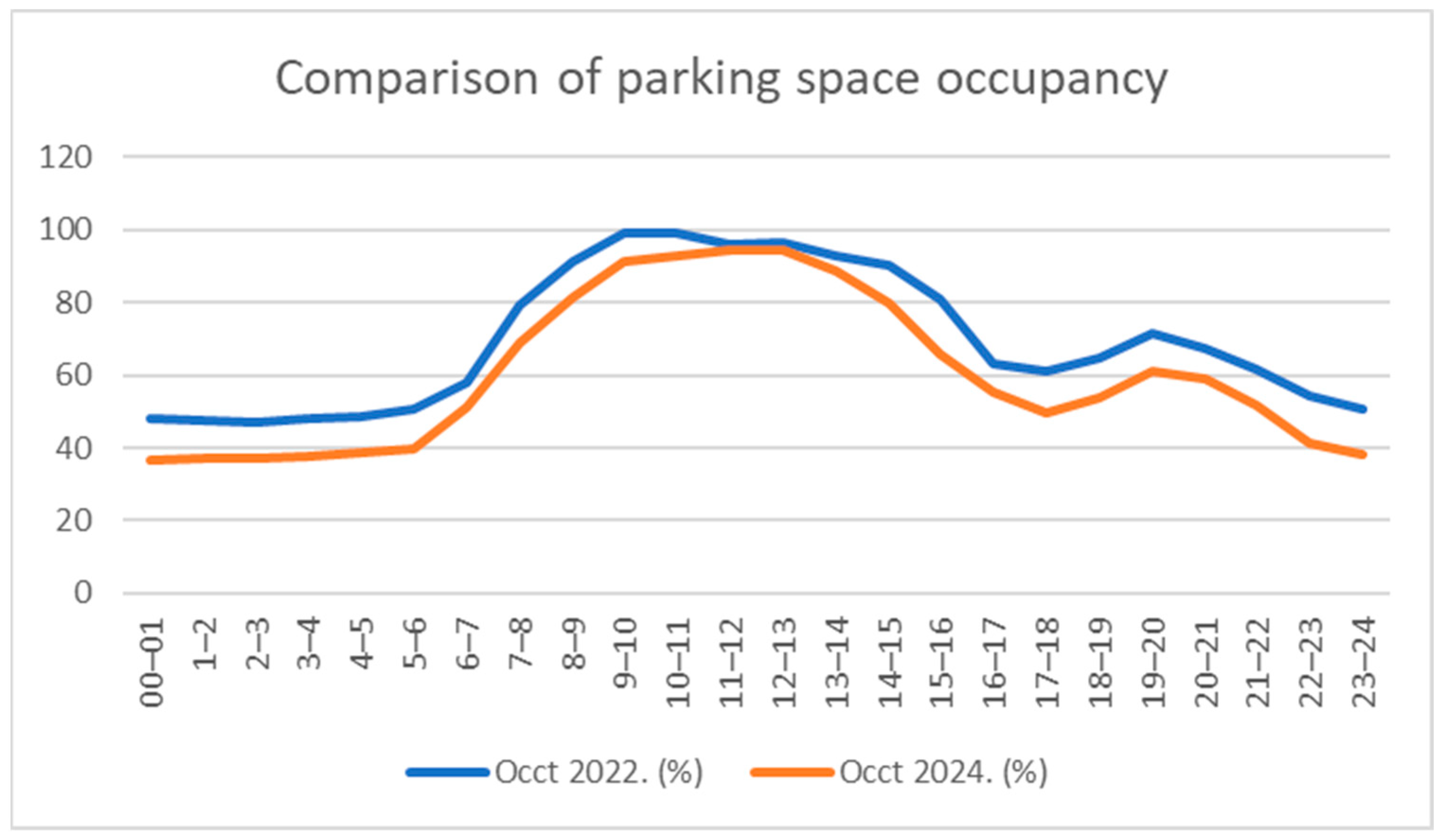 Applsci 15 06603 g002