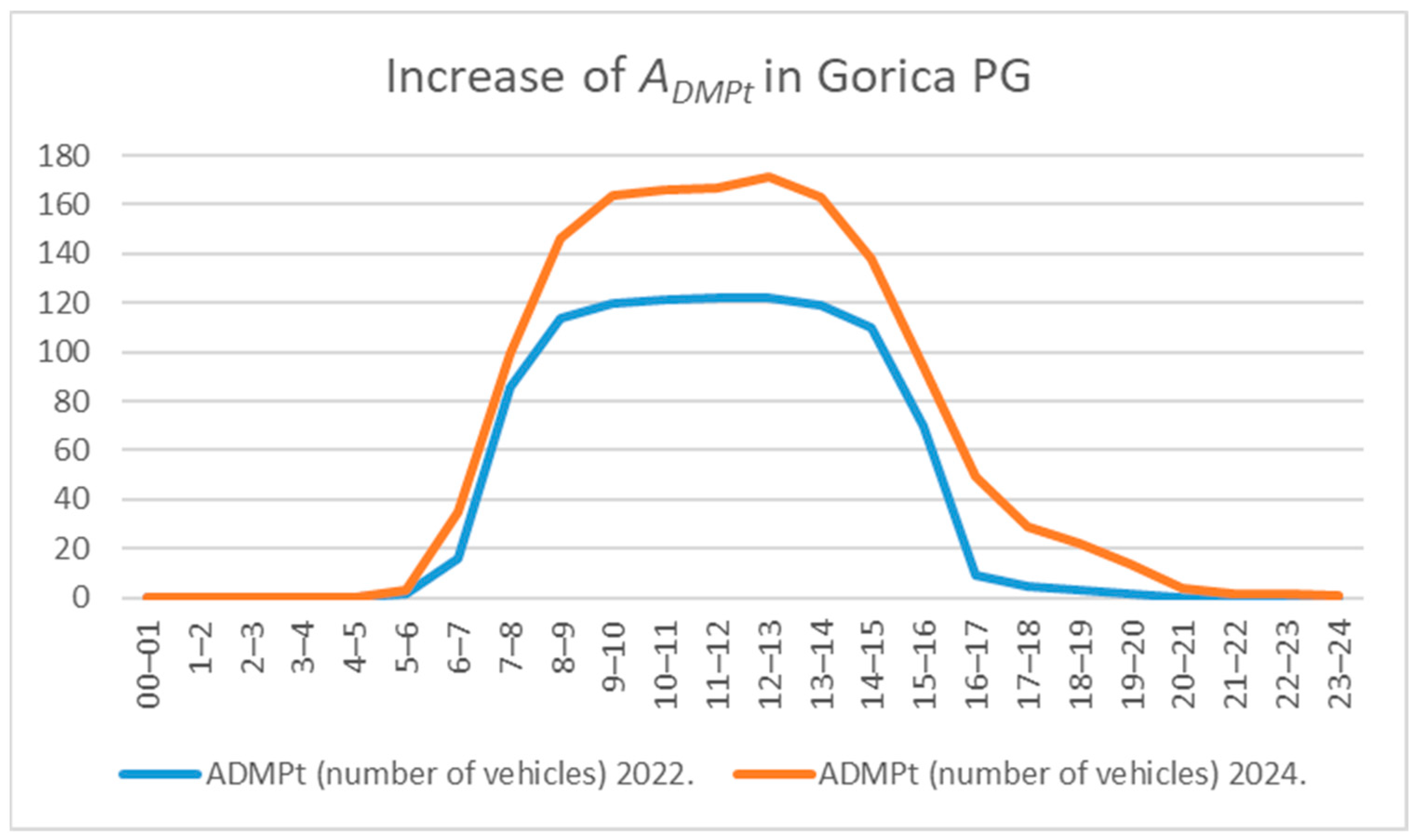Applsci 15 06603 g004