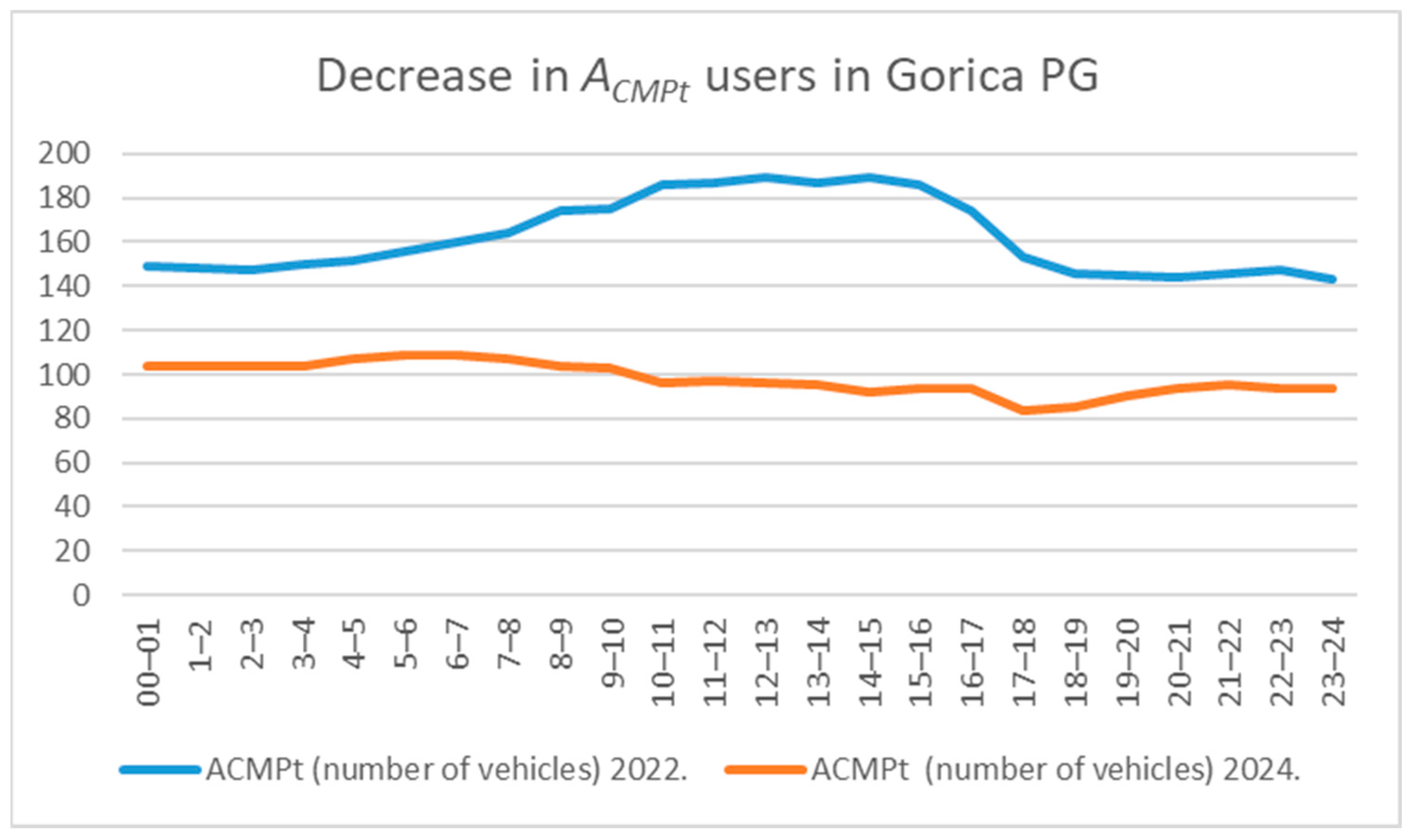 Applsci 15 06603 g005