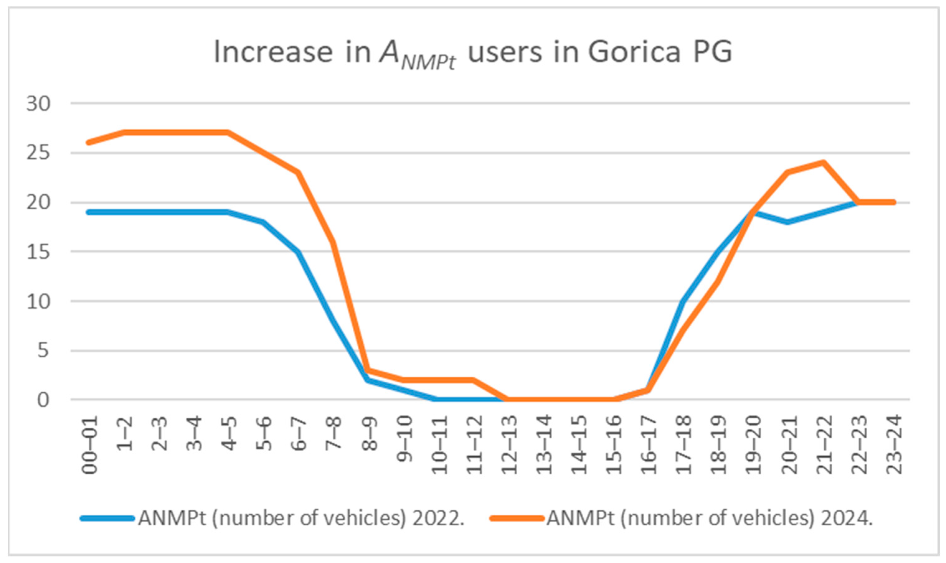 Applsci 15 06603 g006