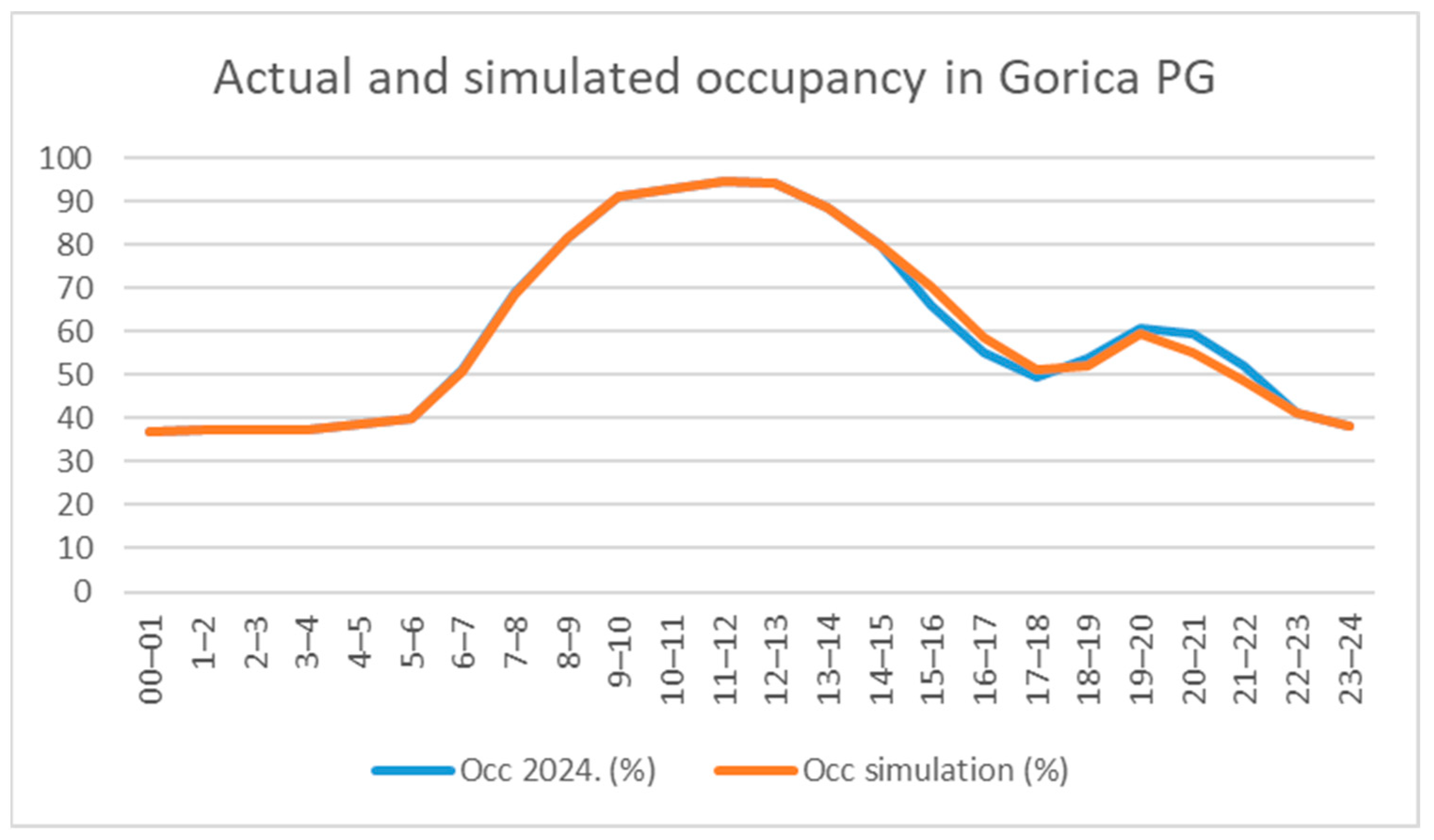 Applsci 15 06603 g007