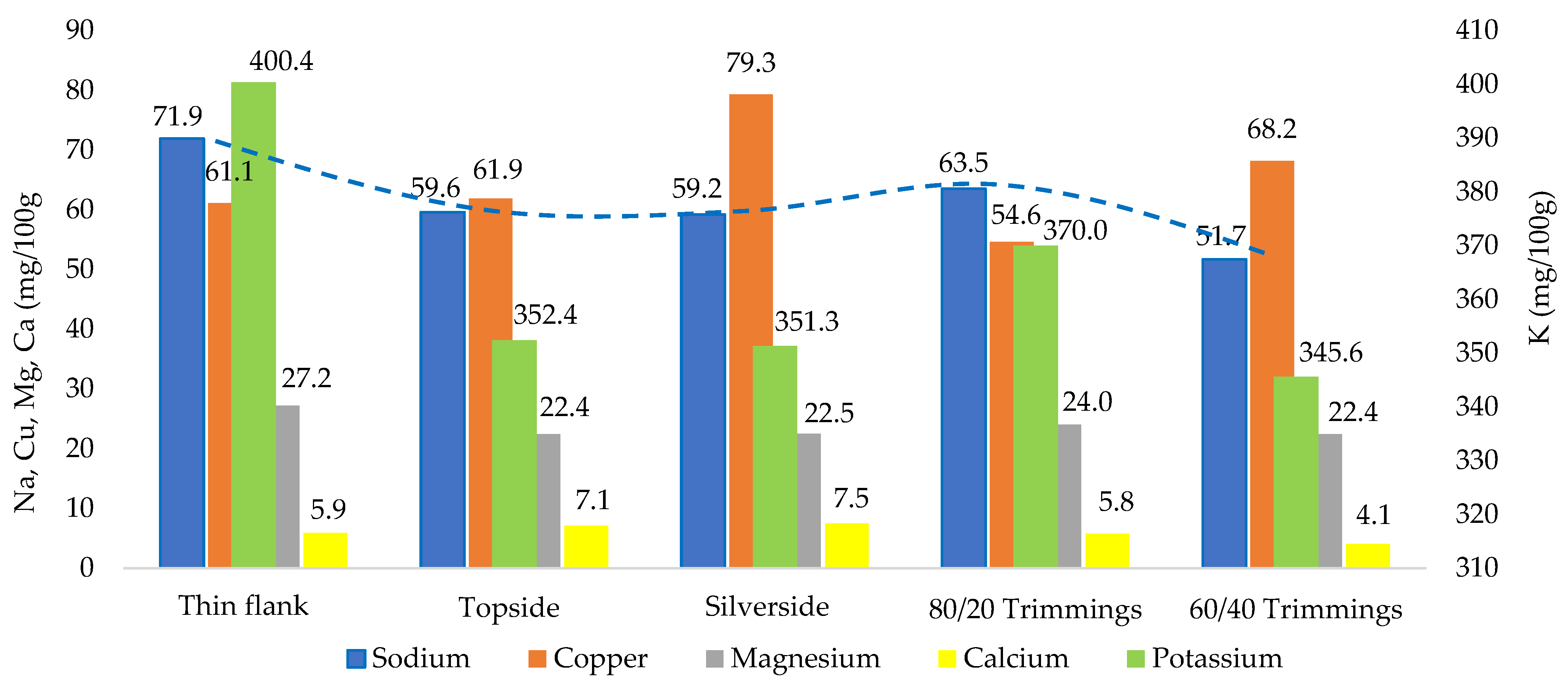 Applsci 15 06612 g003