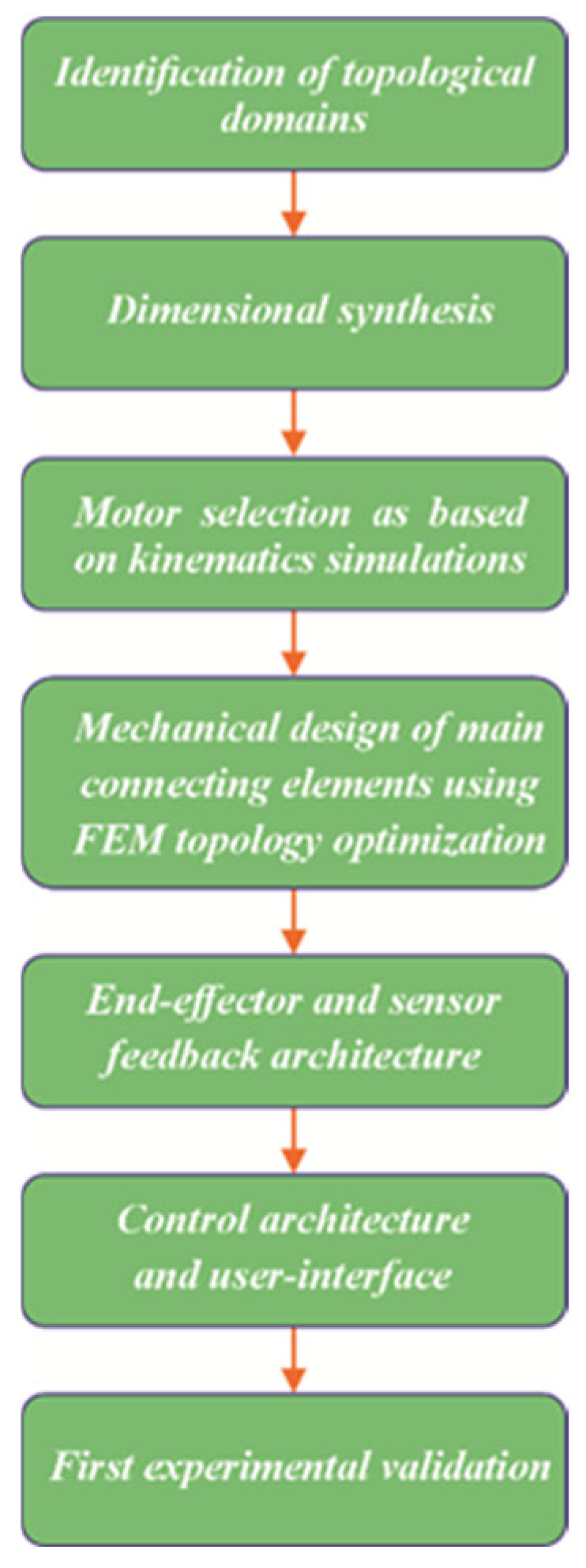 Applsci 15 06613 g002 Applsci 15 06613 g002