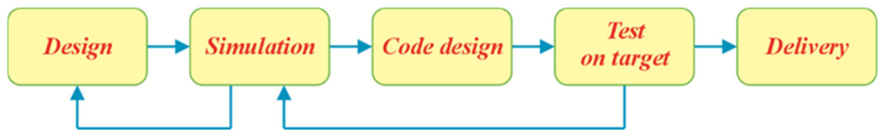 Applsci 15 06613 g017 Applsci 15 06613 g017