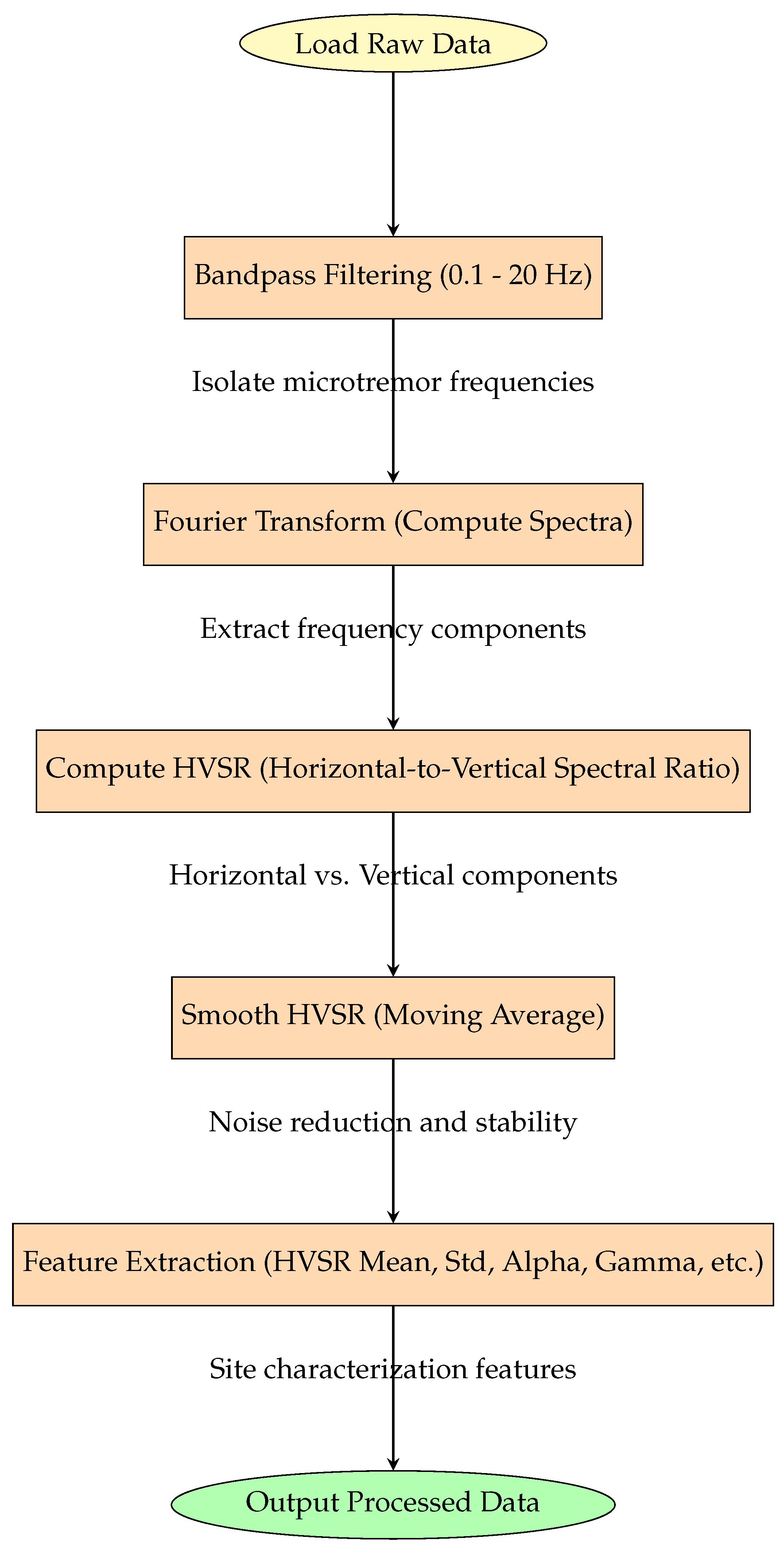 Applsci 15 06614 g001