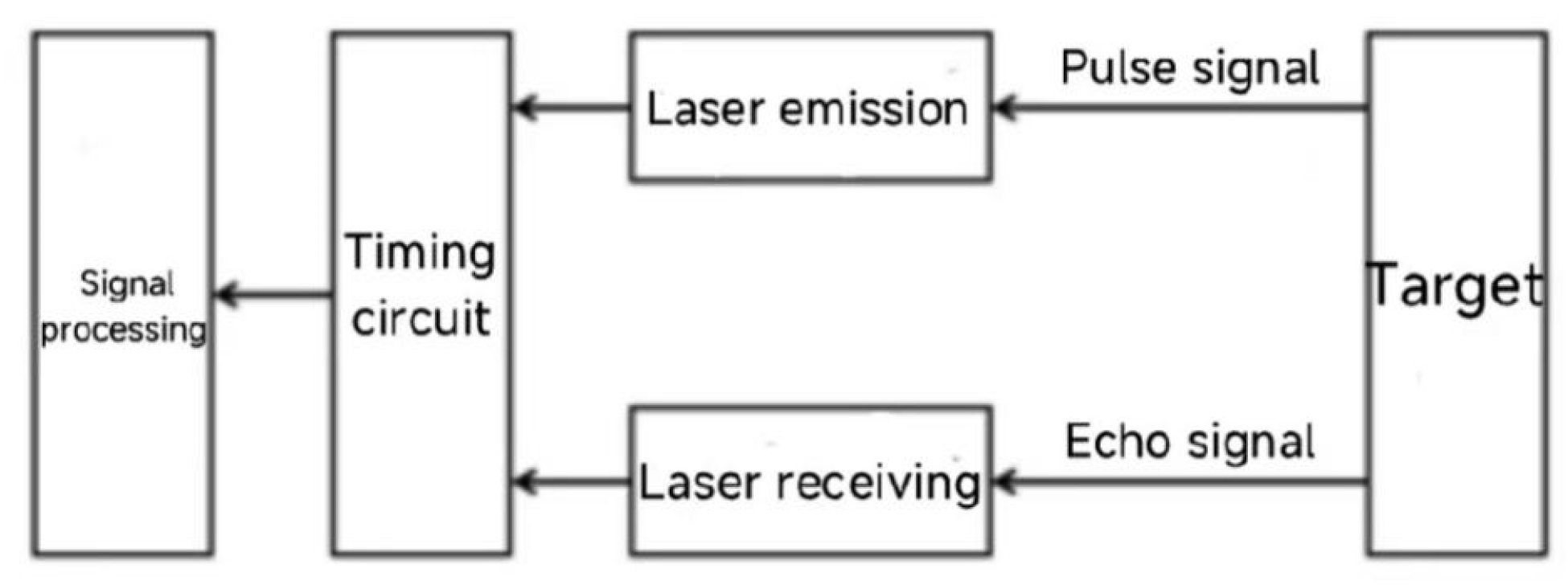 Applsci 15 06615 g003