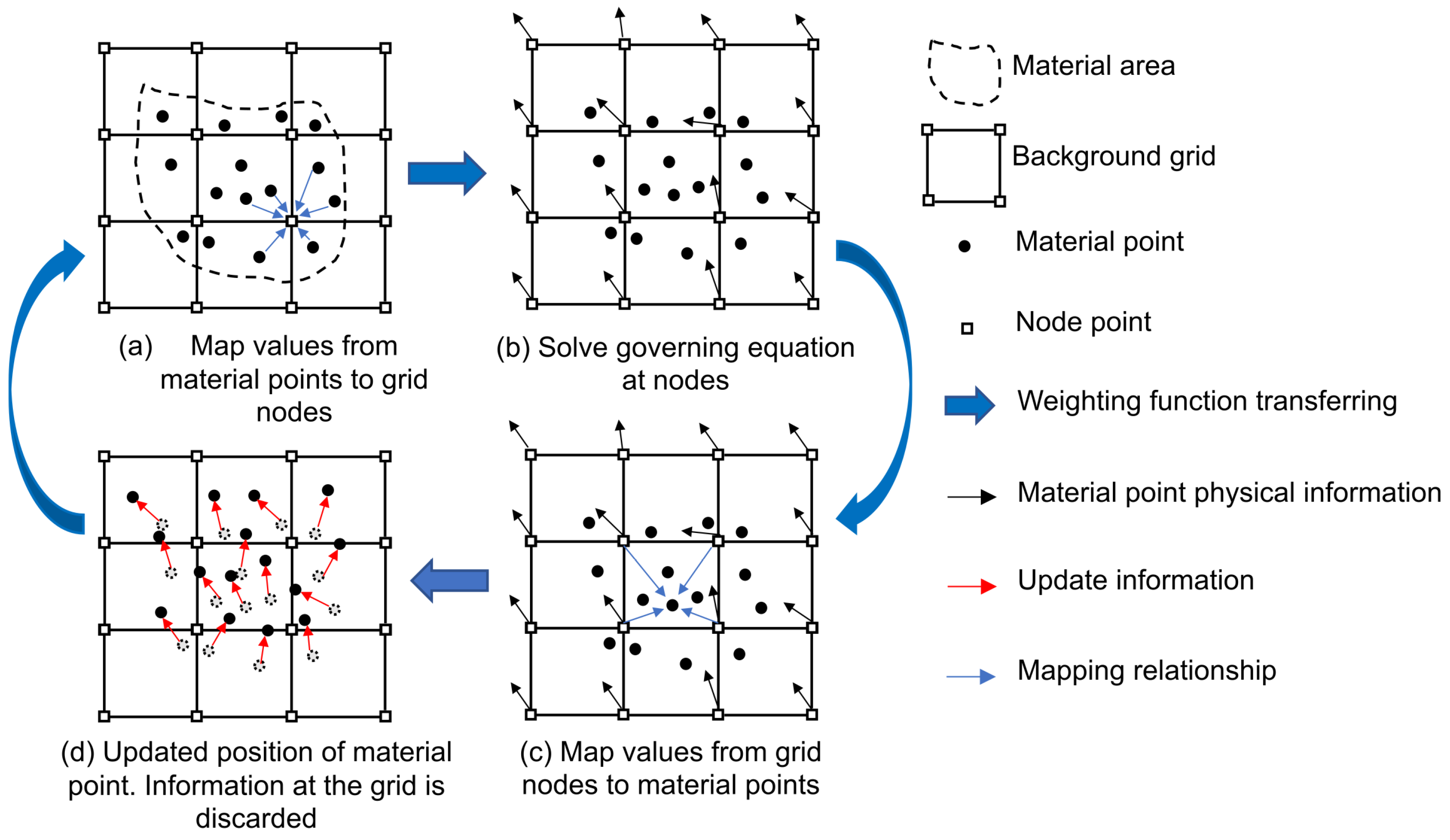 Applsci 15 06617 g001