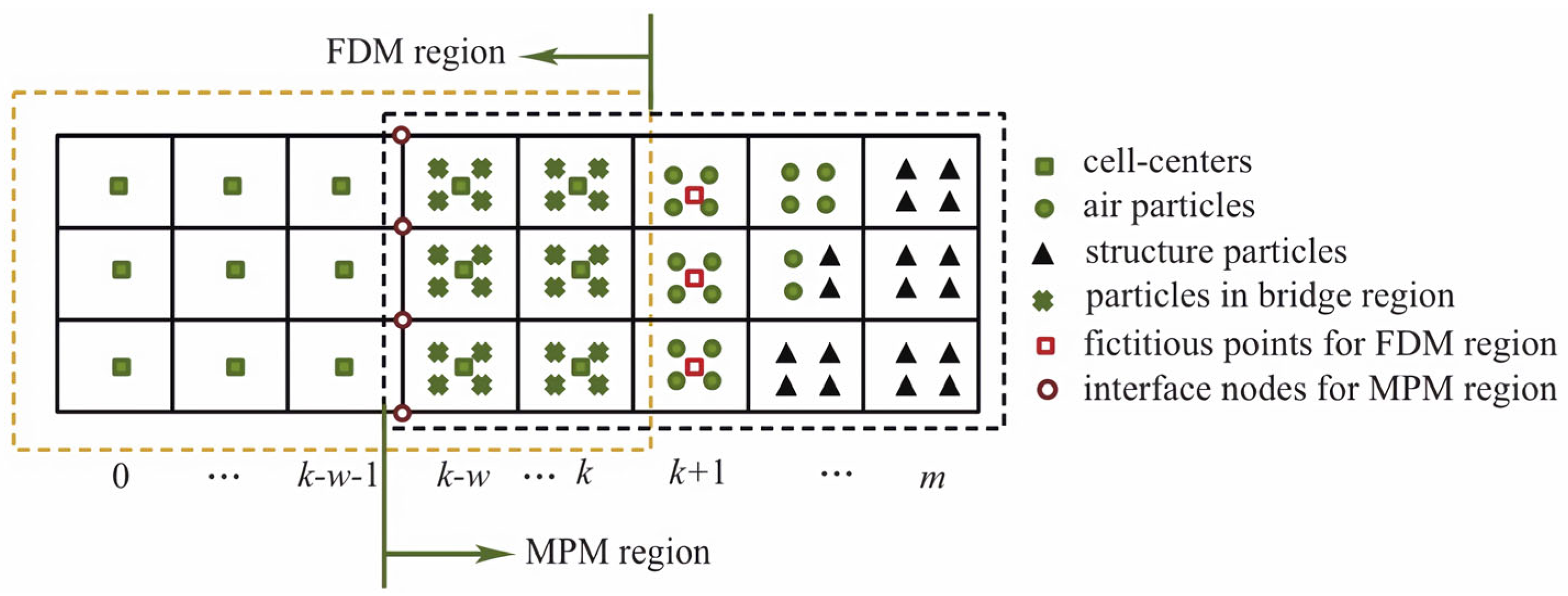 Applsci 15 06617 g008
