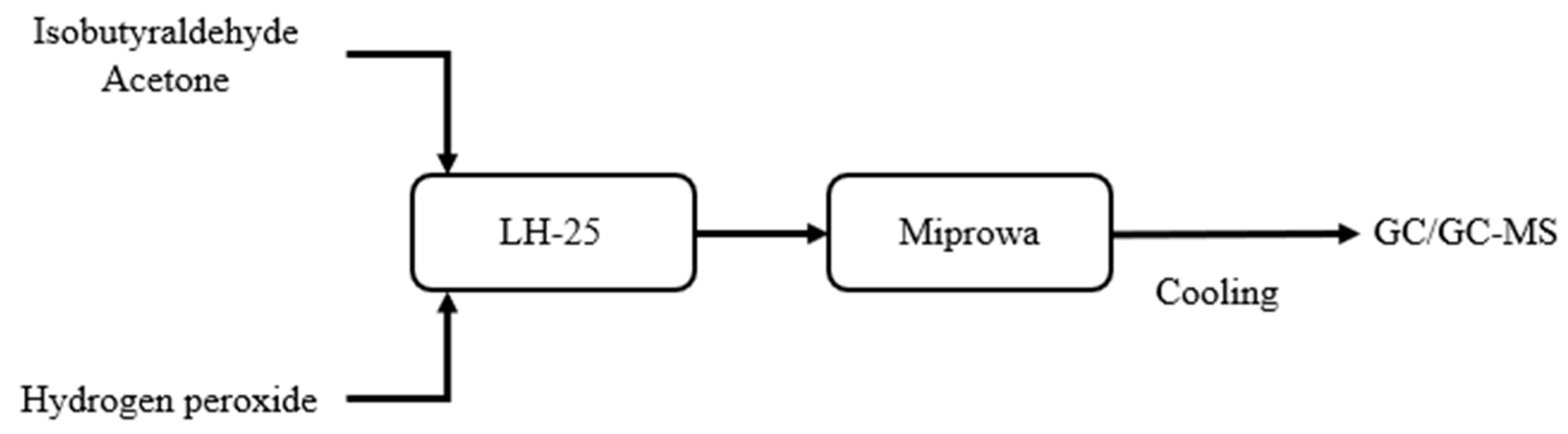 Applsci 15 06620 g001