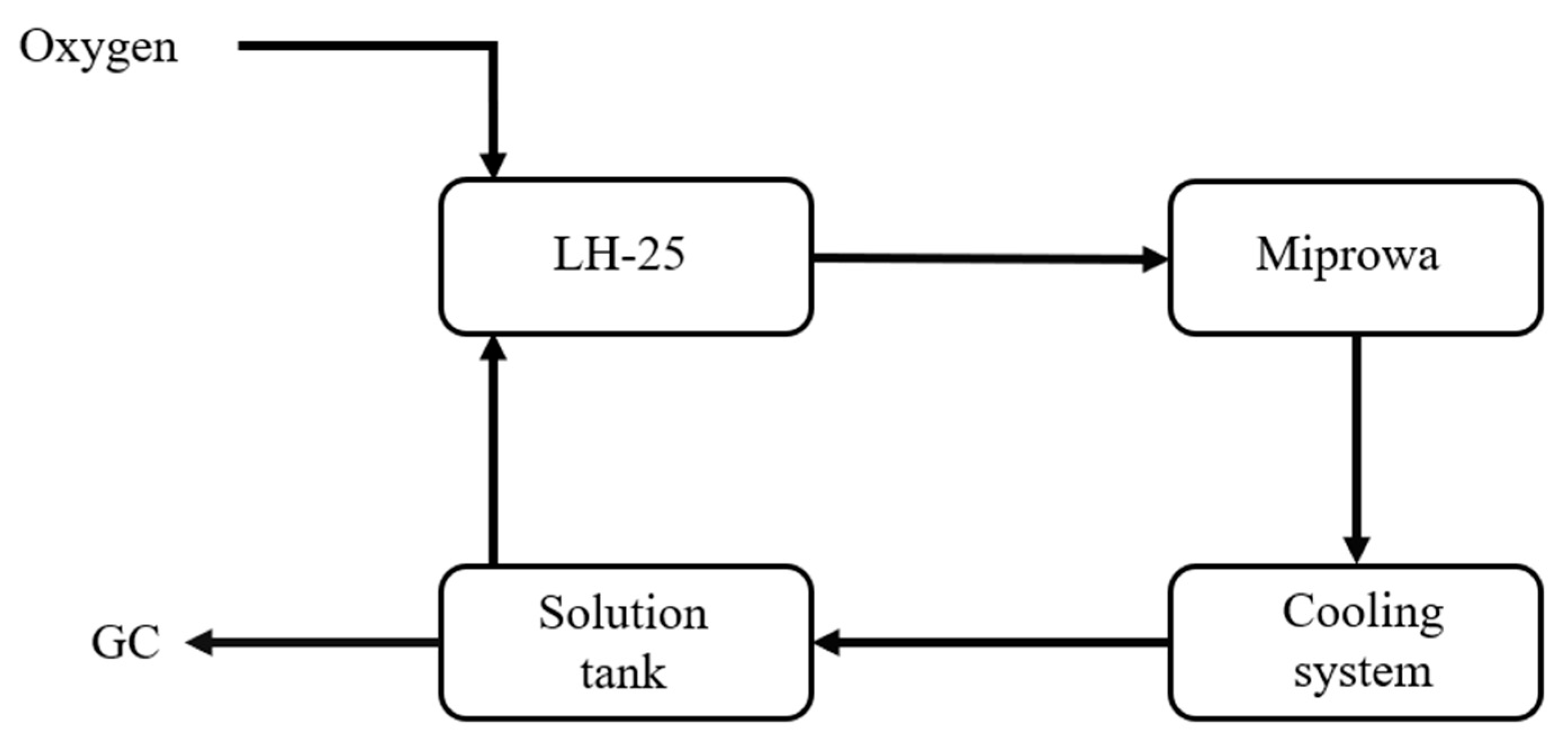 Applsci 15 06620 g006