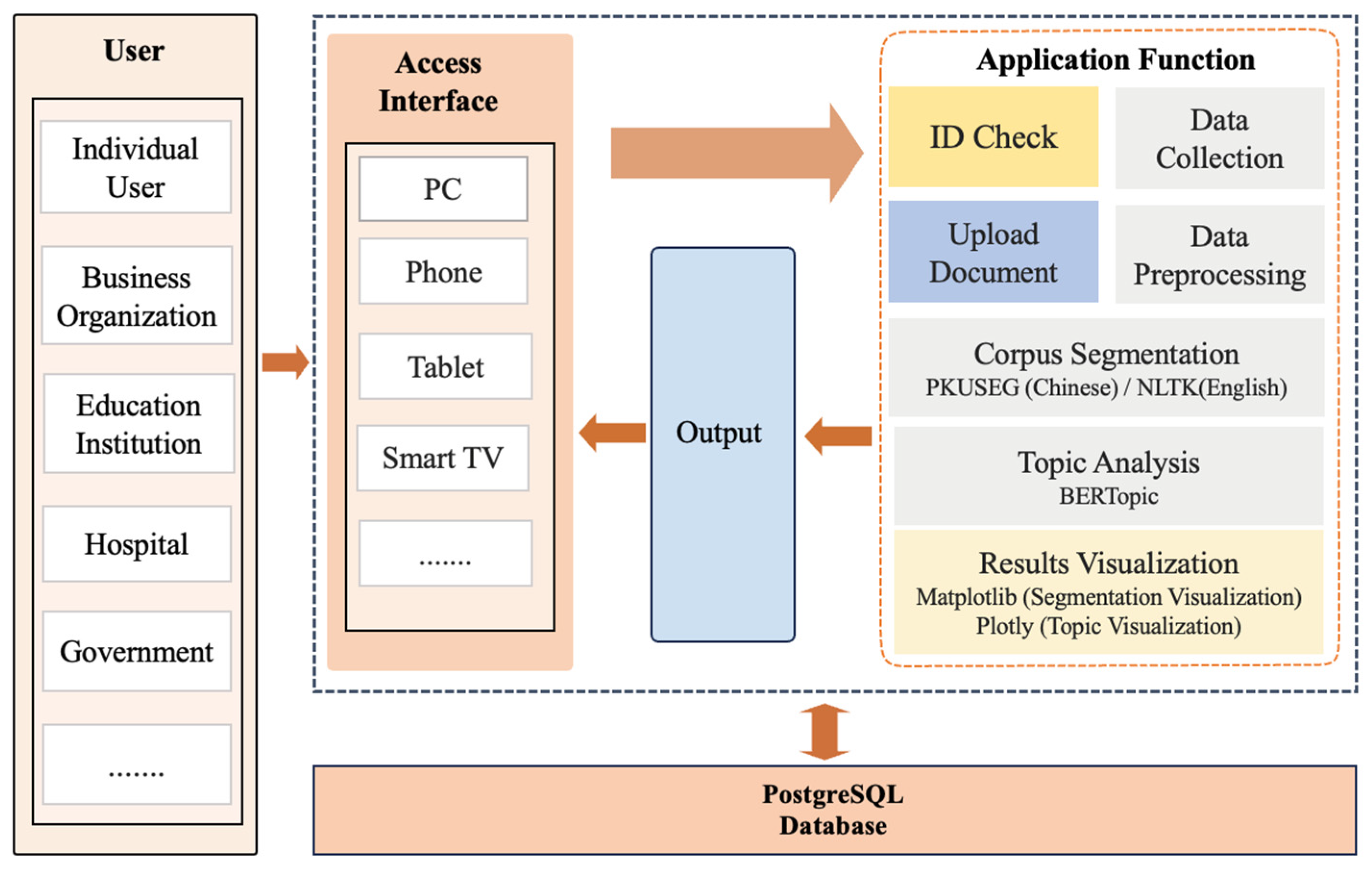 Applsci 15 06632 g001
