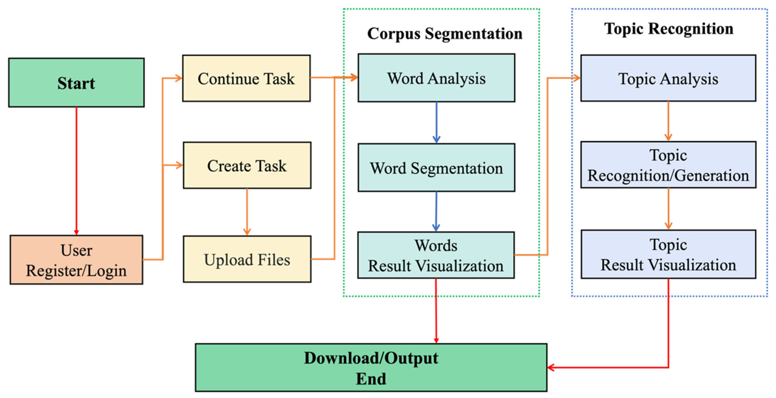 Applsci 15 06632 g003