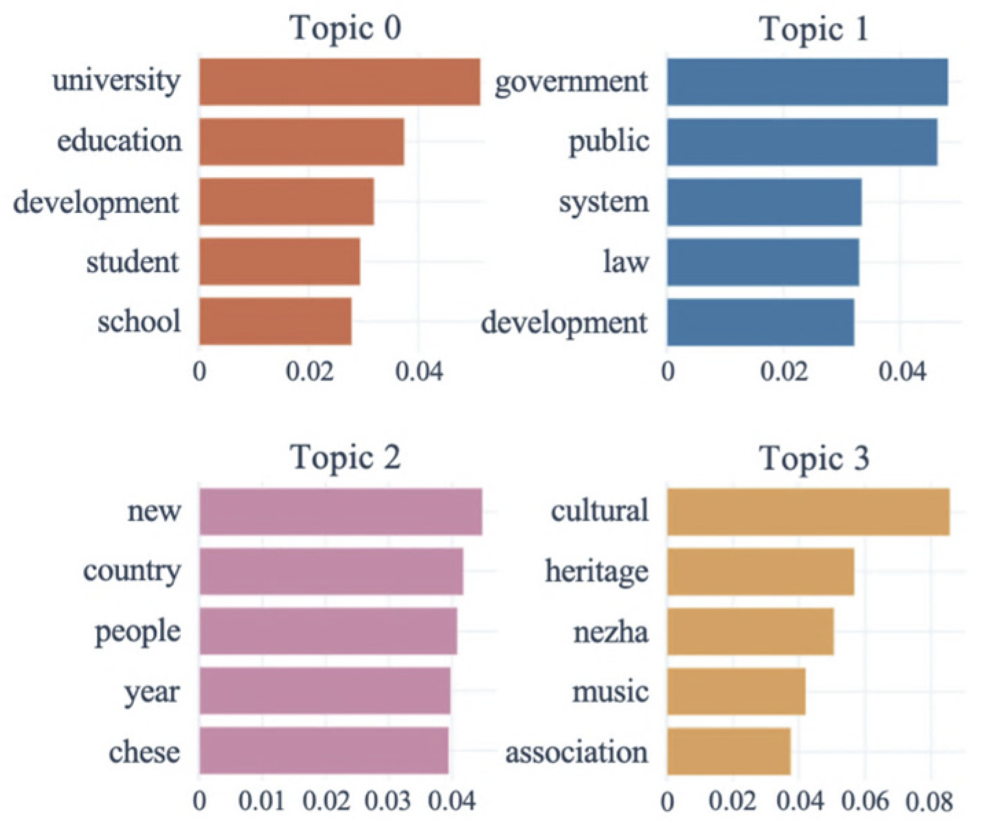 Applsci 15 06632 g009
