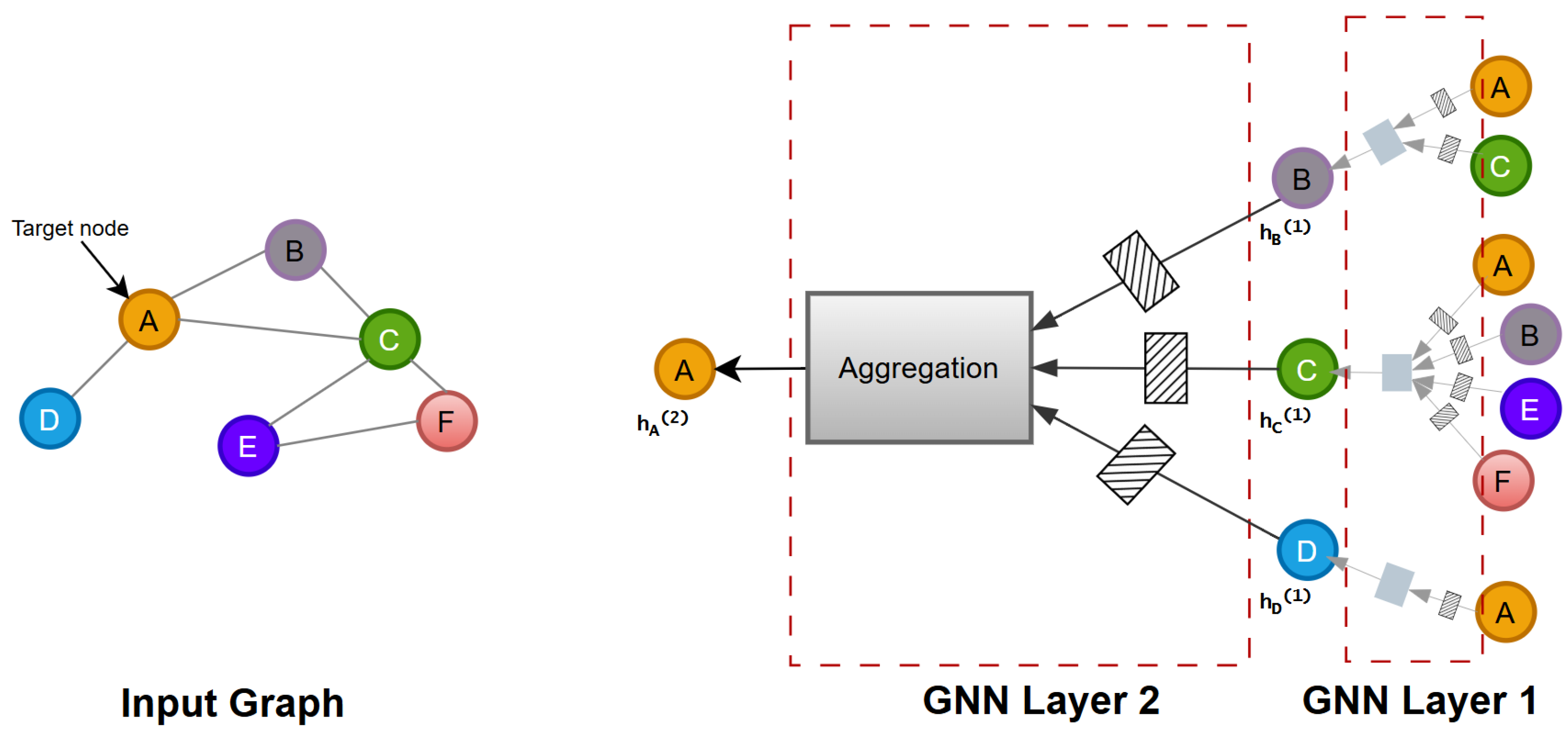 Edge Convolutional Networks for Style Change Detection in