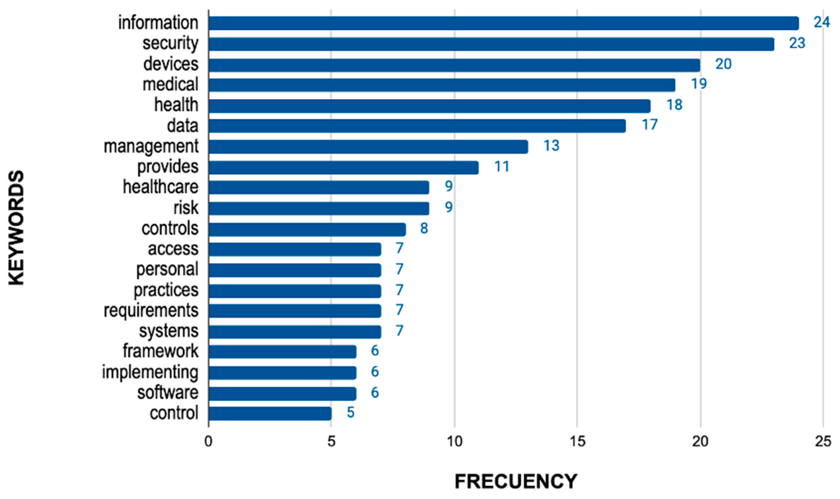 Applsci 15 06634 g002