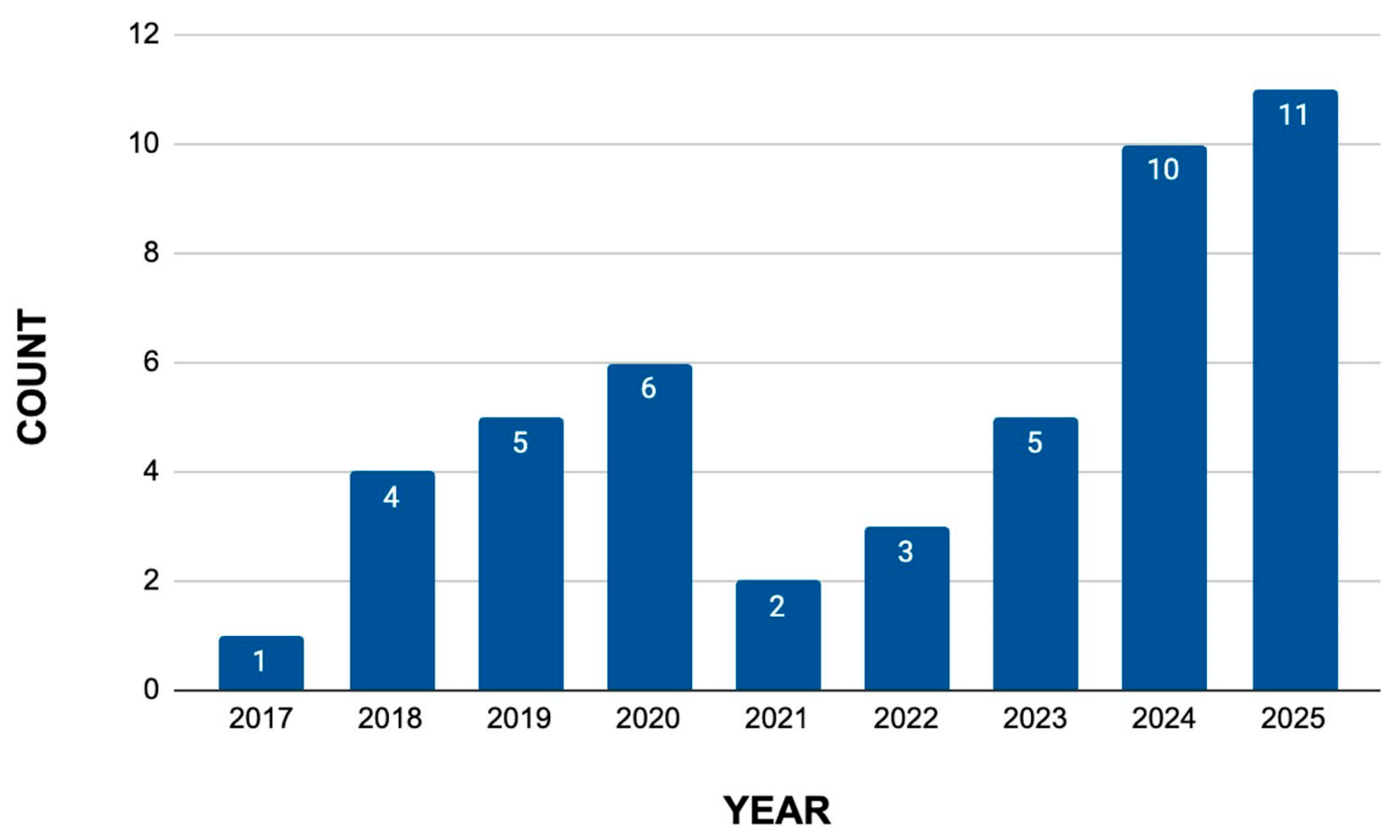 Applsci 15 06634 g003