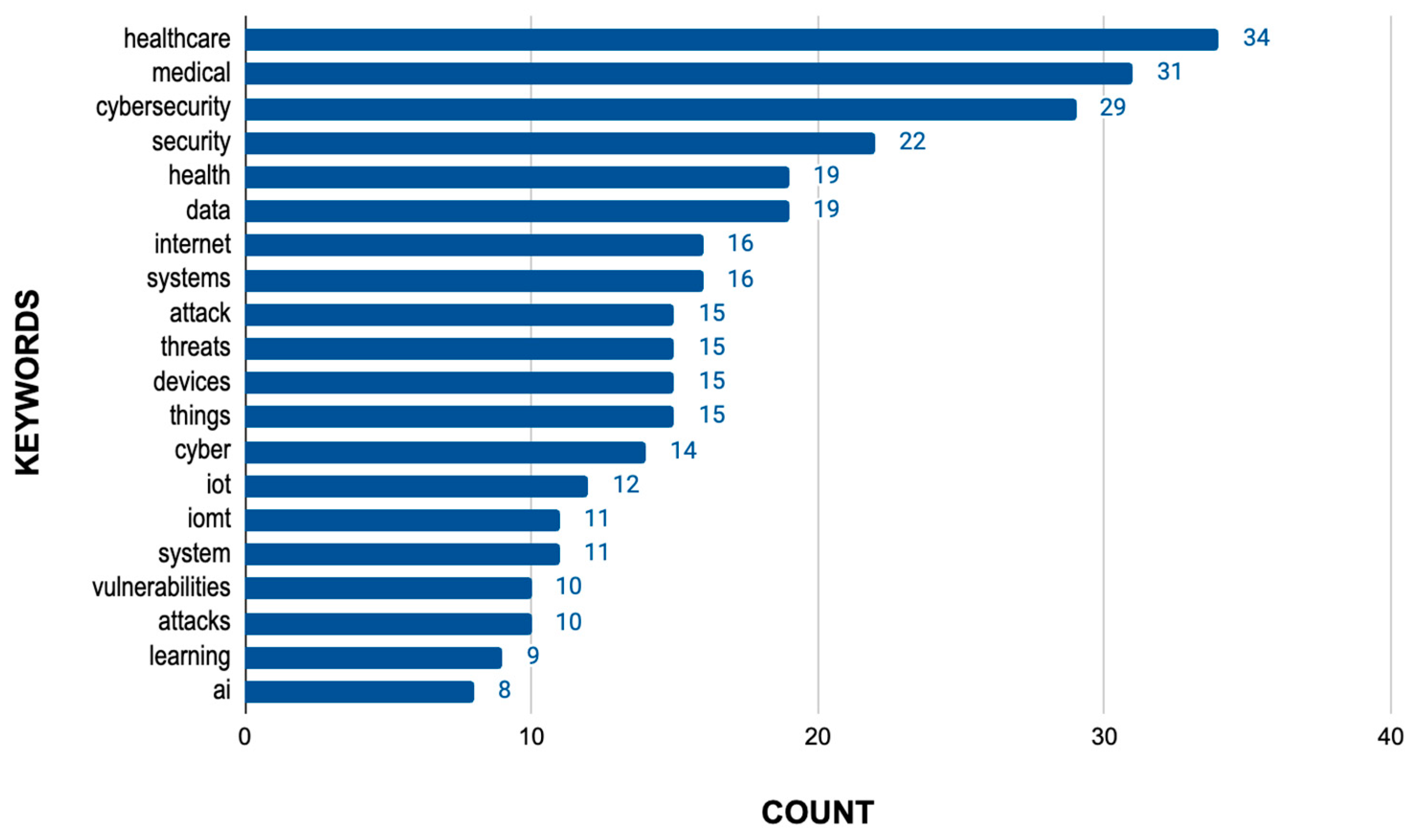 Applsci 15 06634 g004