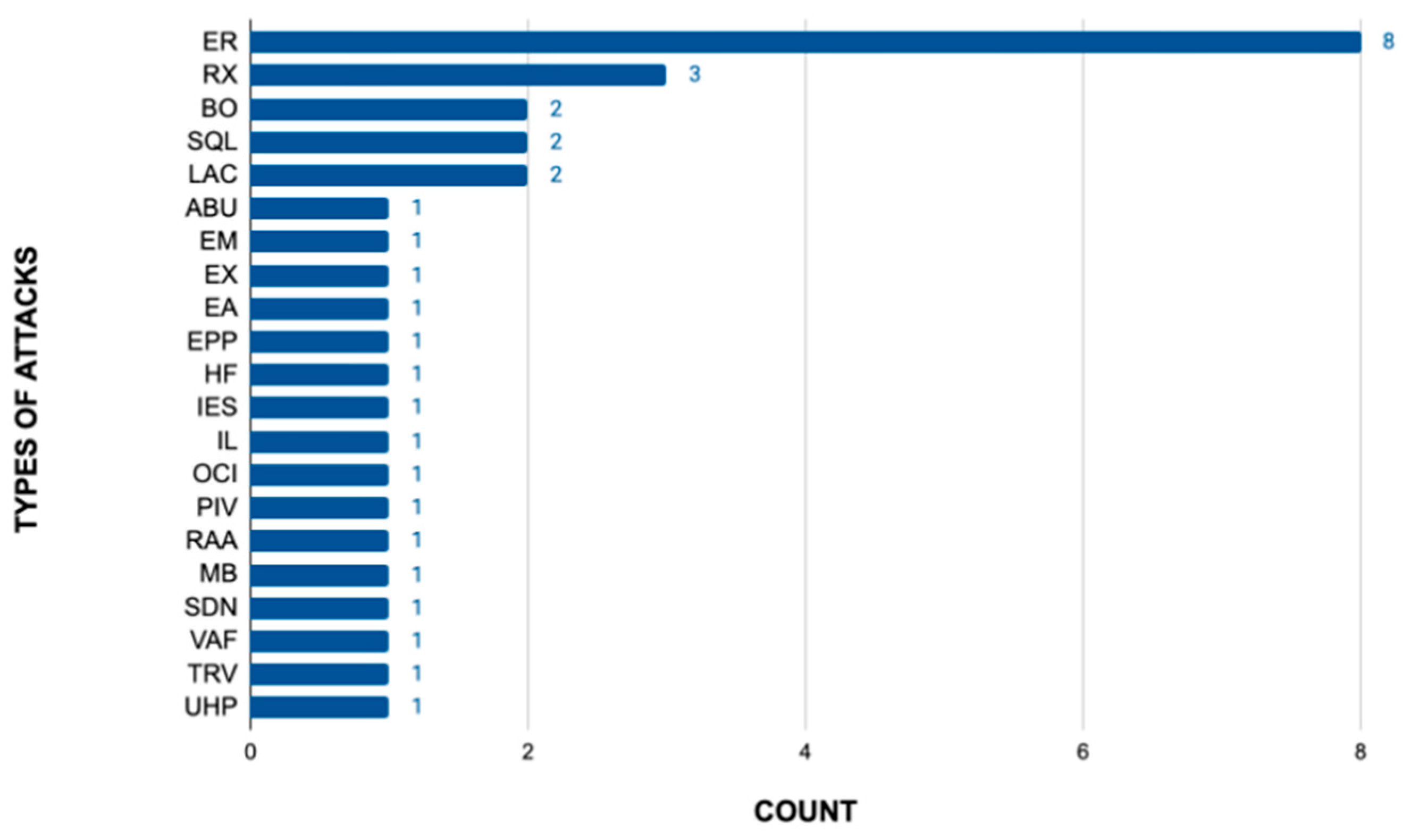 Applsci 15 06634 g005