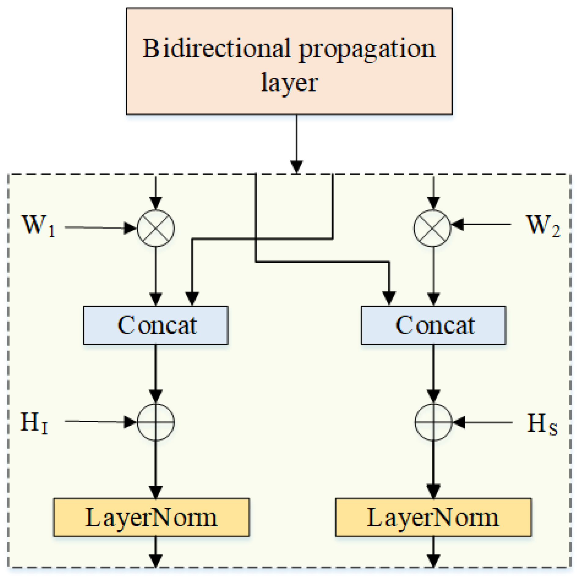 Applsci 15 06643 g002