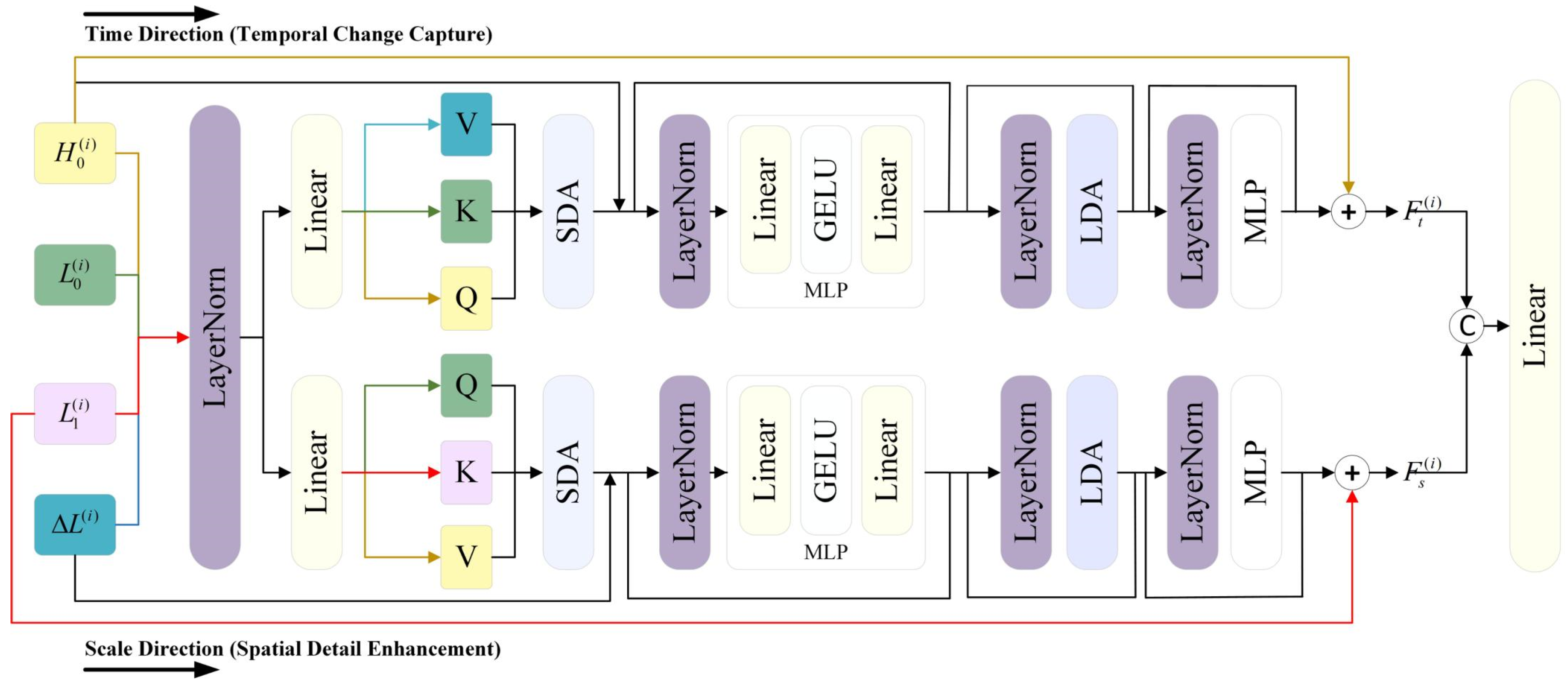 Applsci 15 06649 g002