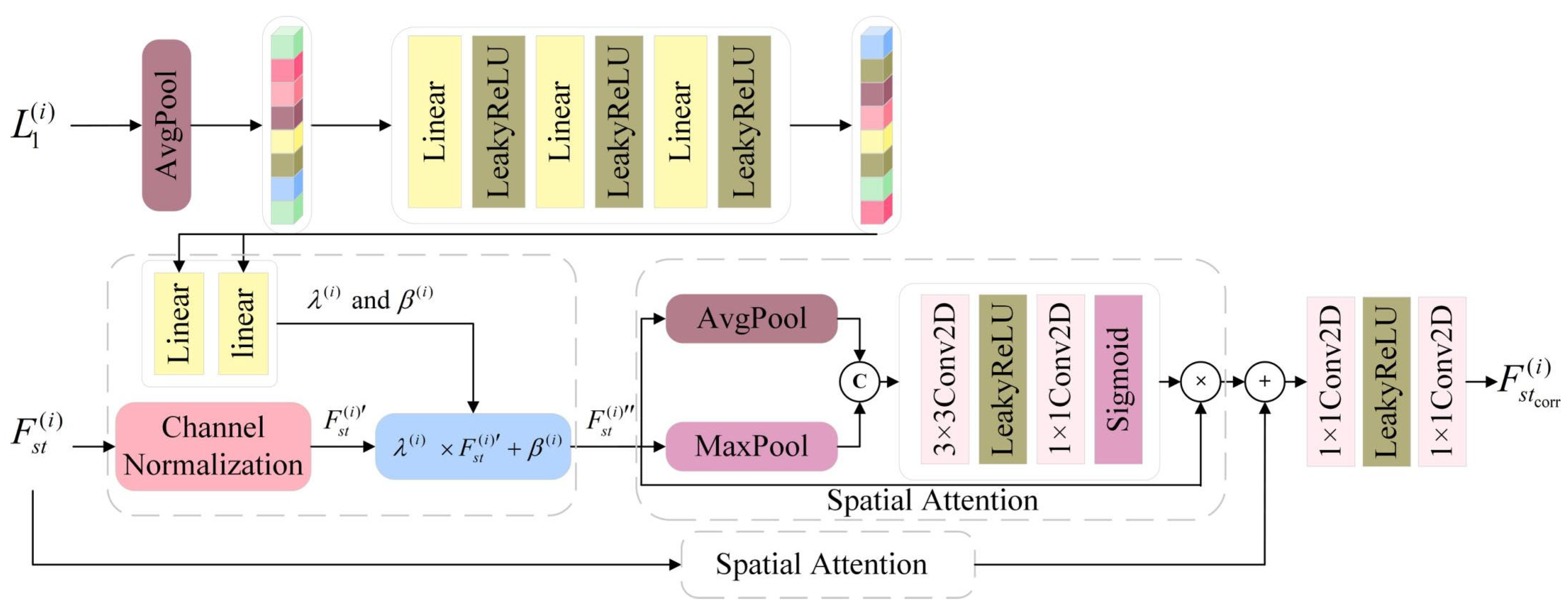 Applsci 15 06649 g004
