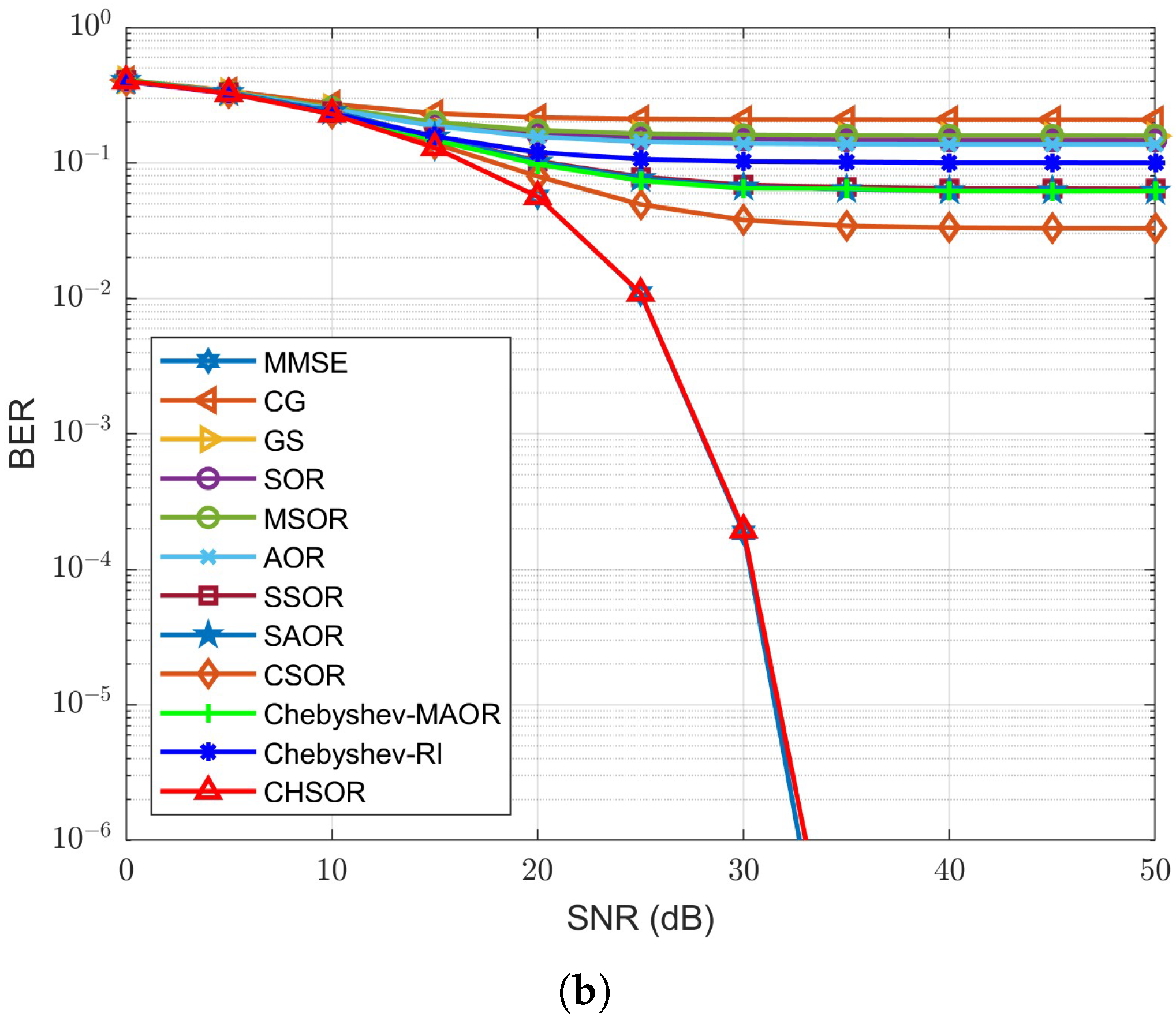 Applsci 15 06658 g010b