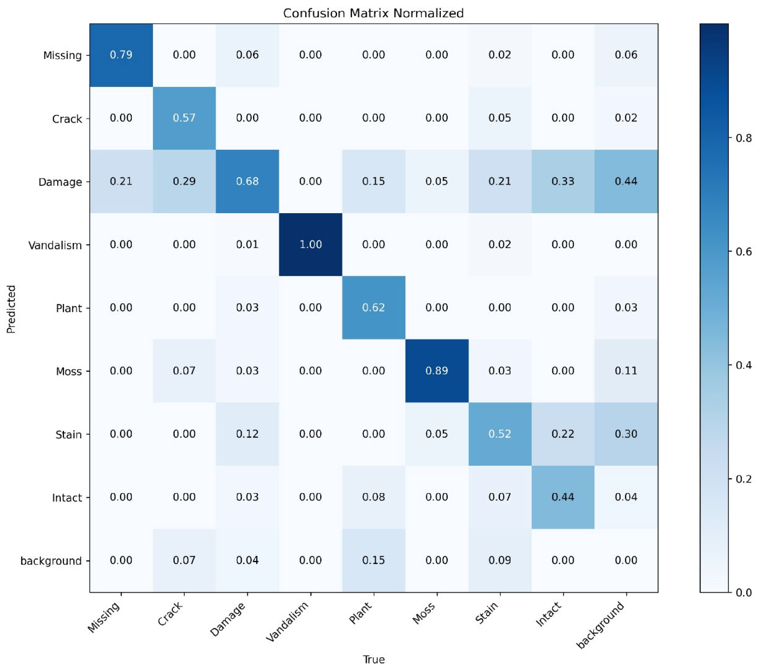 Applsci 15 06665 g006