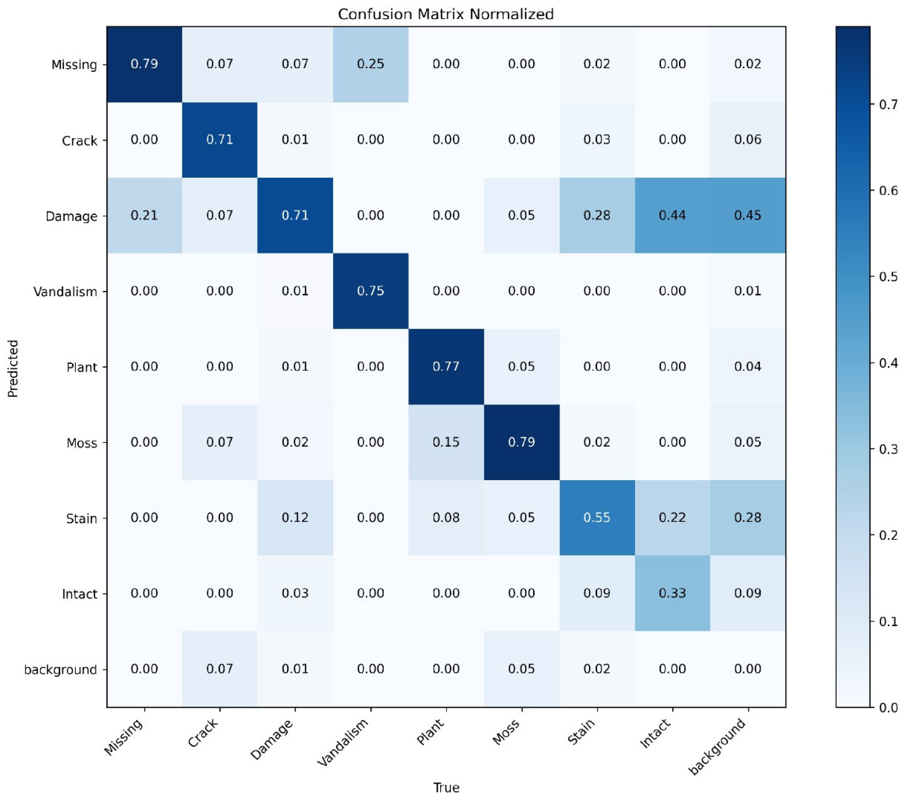 Applsci 15 06665 g007