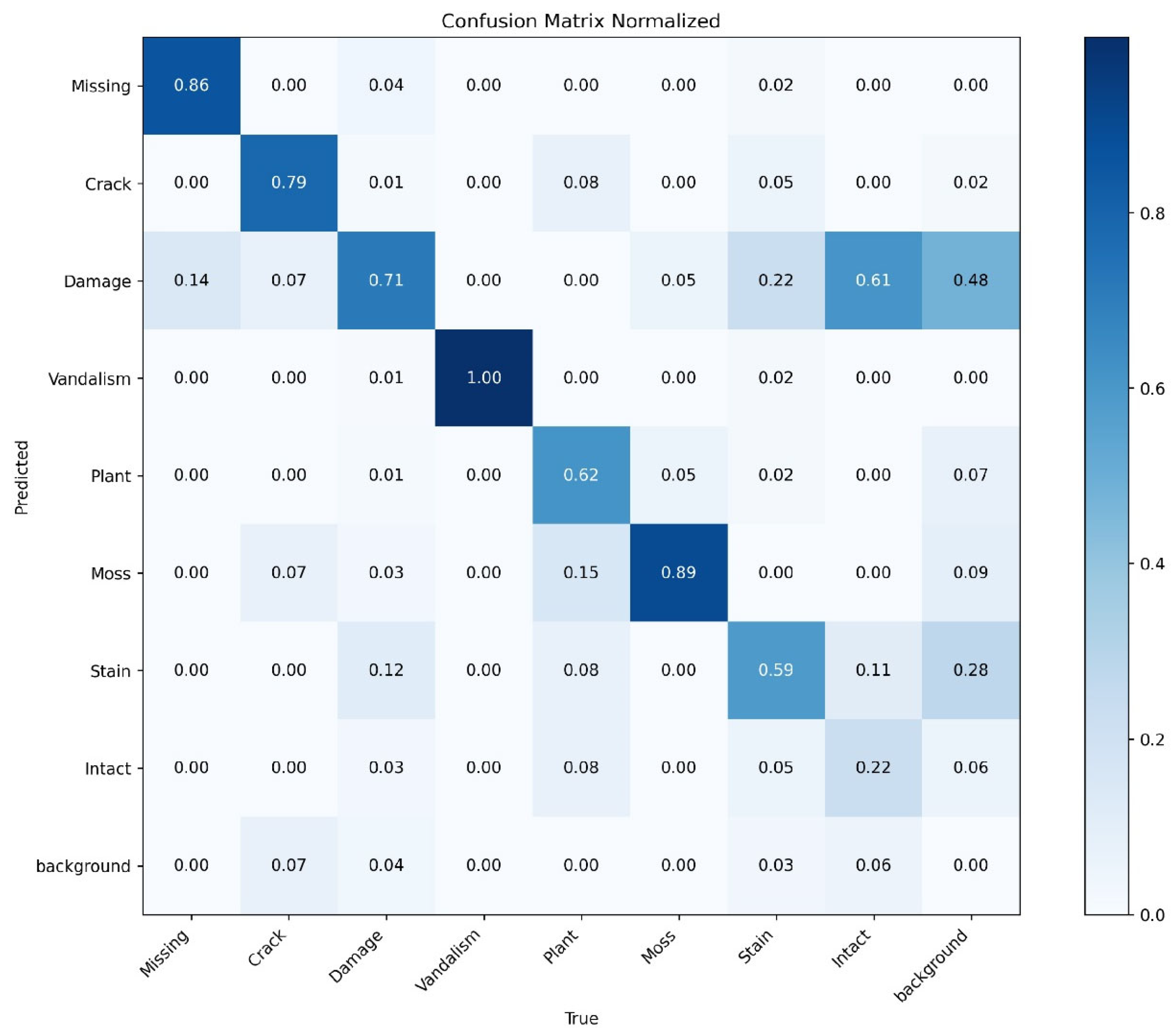 Applsci 15 06665 g008