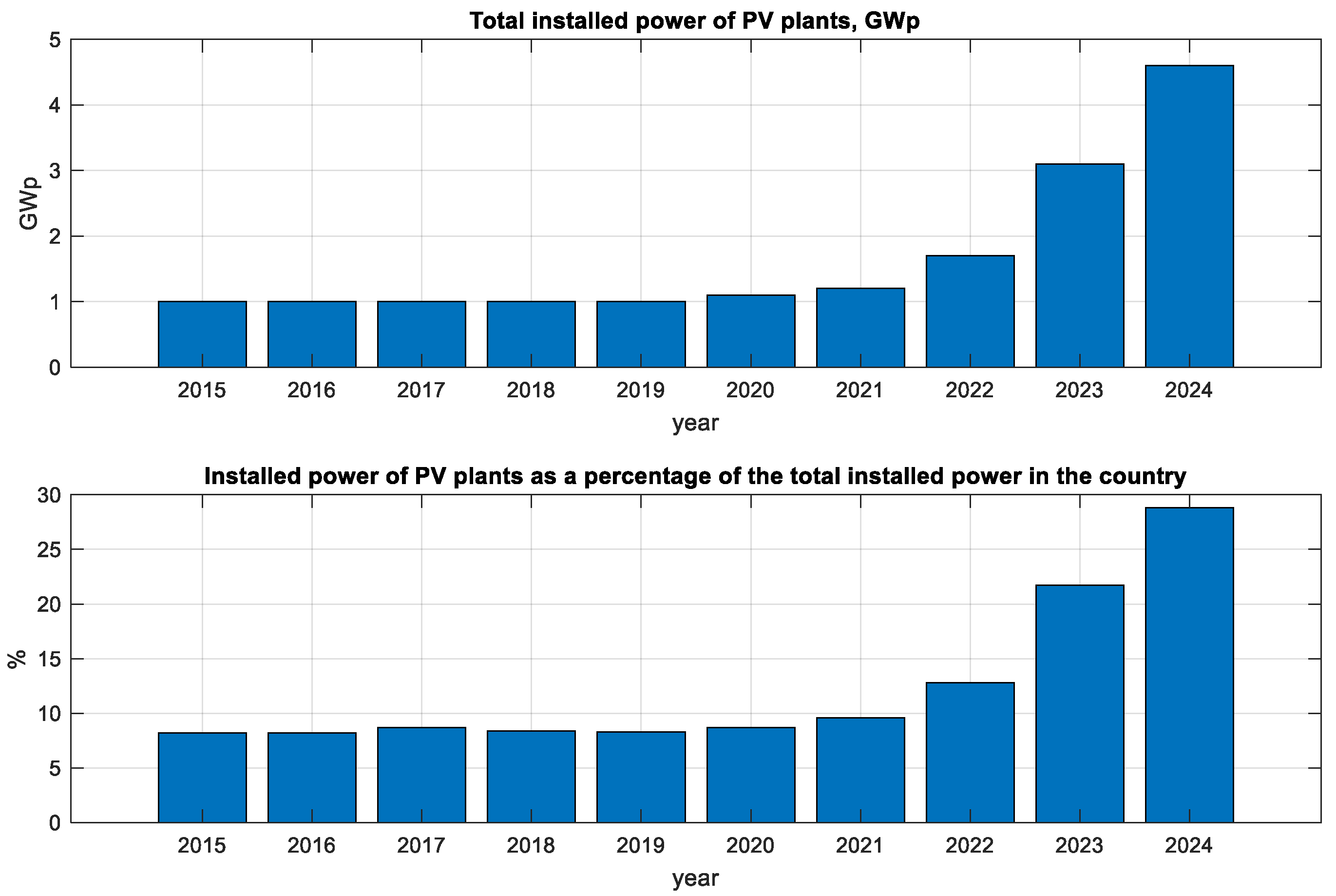 Applsci 15 06672 g002