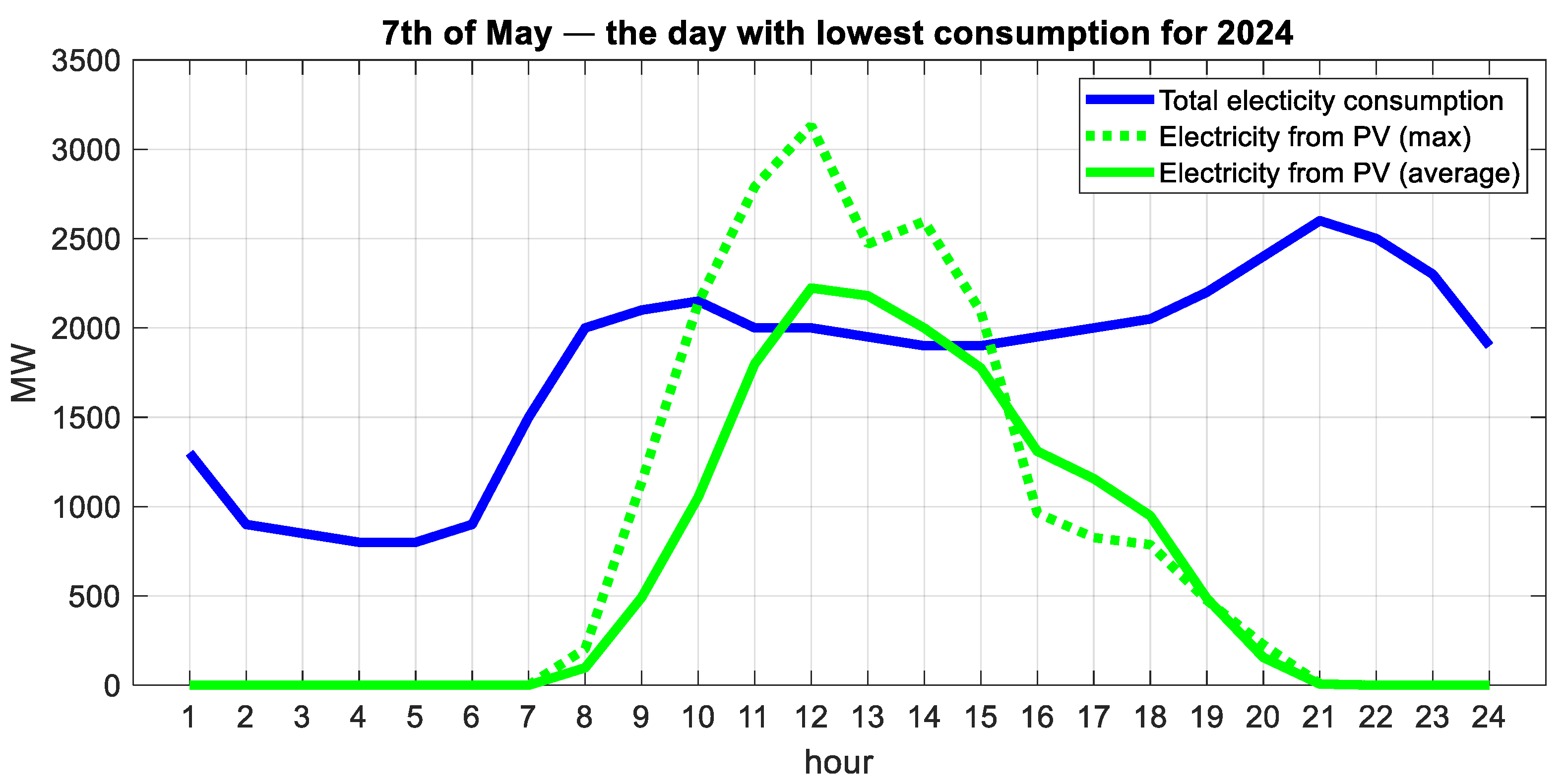Applsci 15 06672 g005