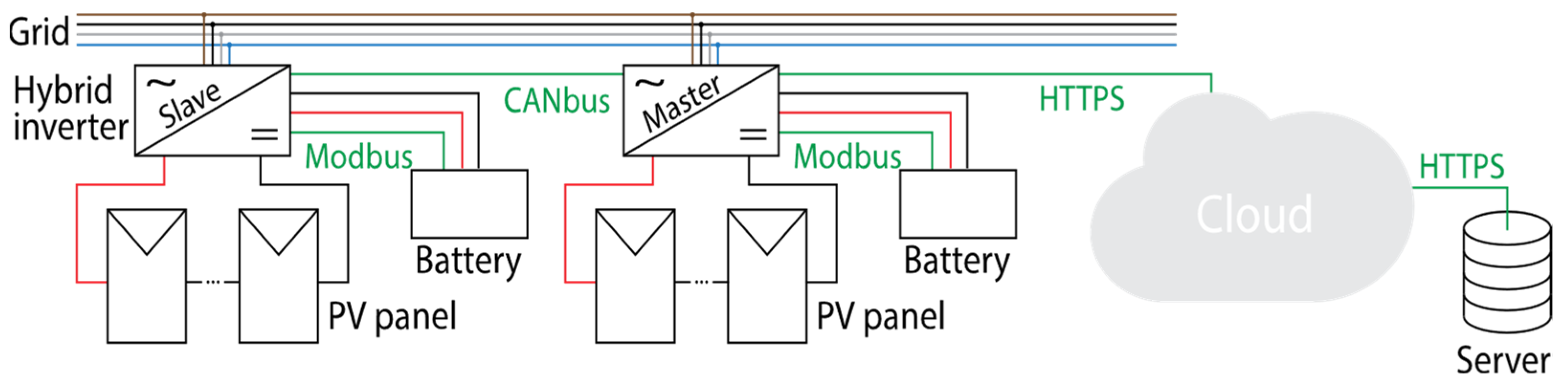 Applsci 15 06672 g008
