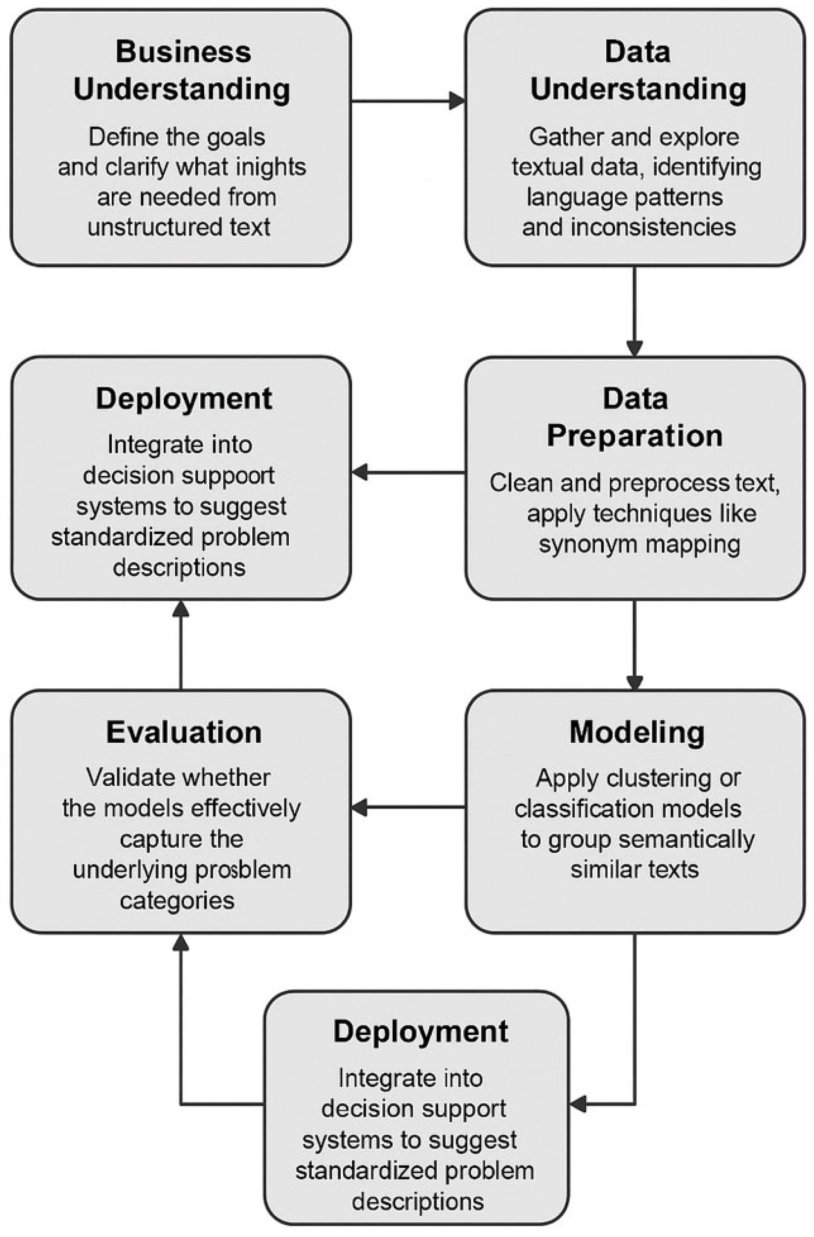 Applsci 15 06673 g002