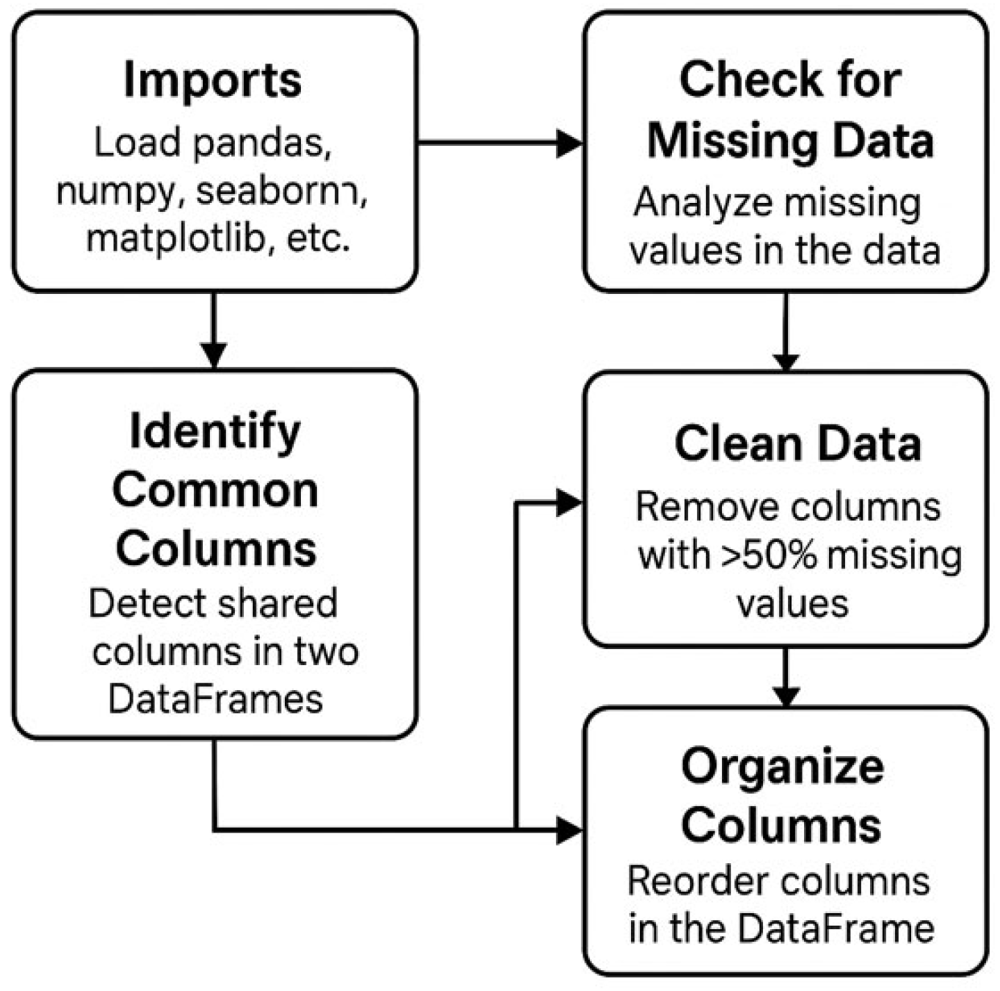 Applsci 15 06673 g003